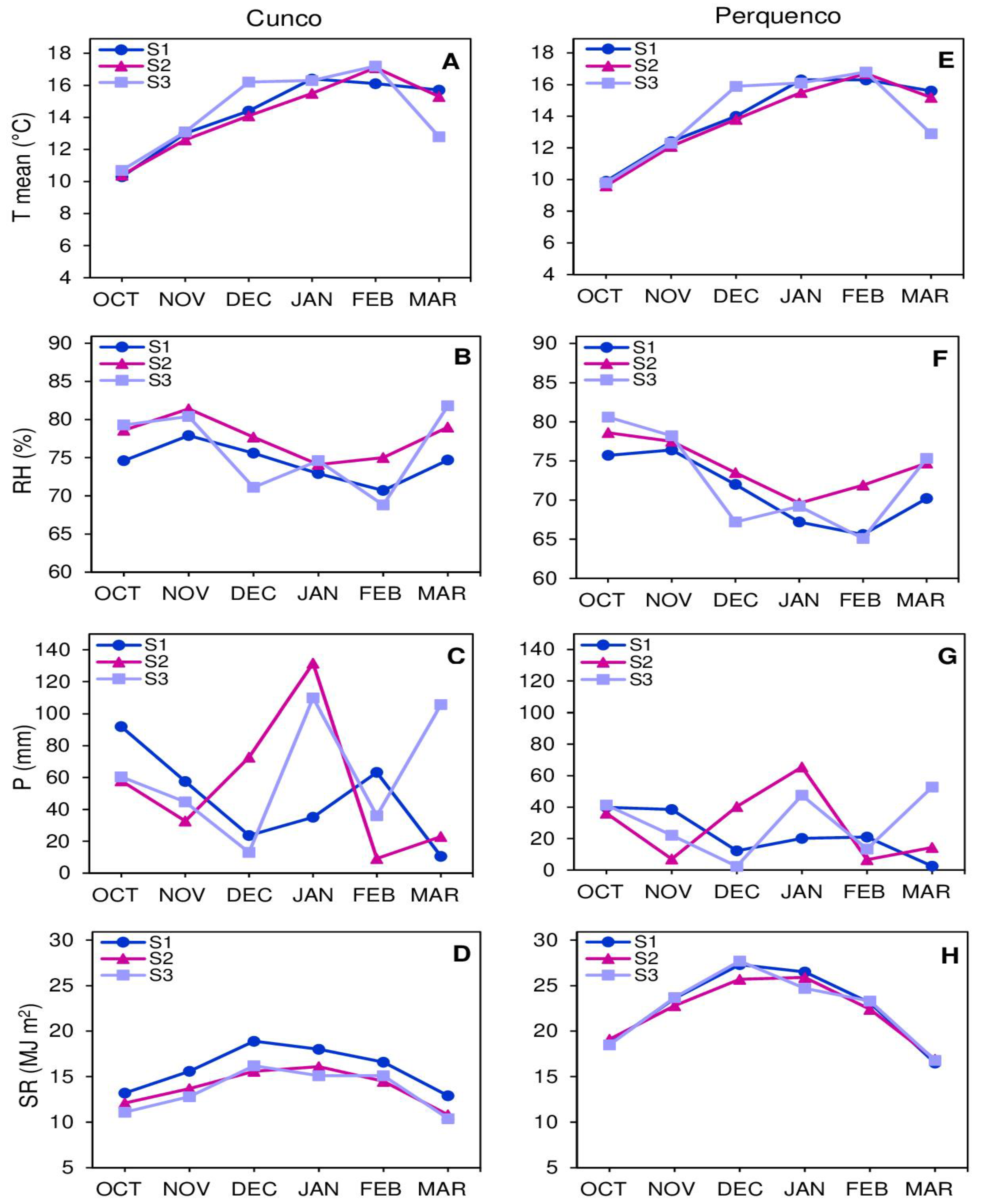 Preprints 109142 g001