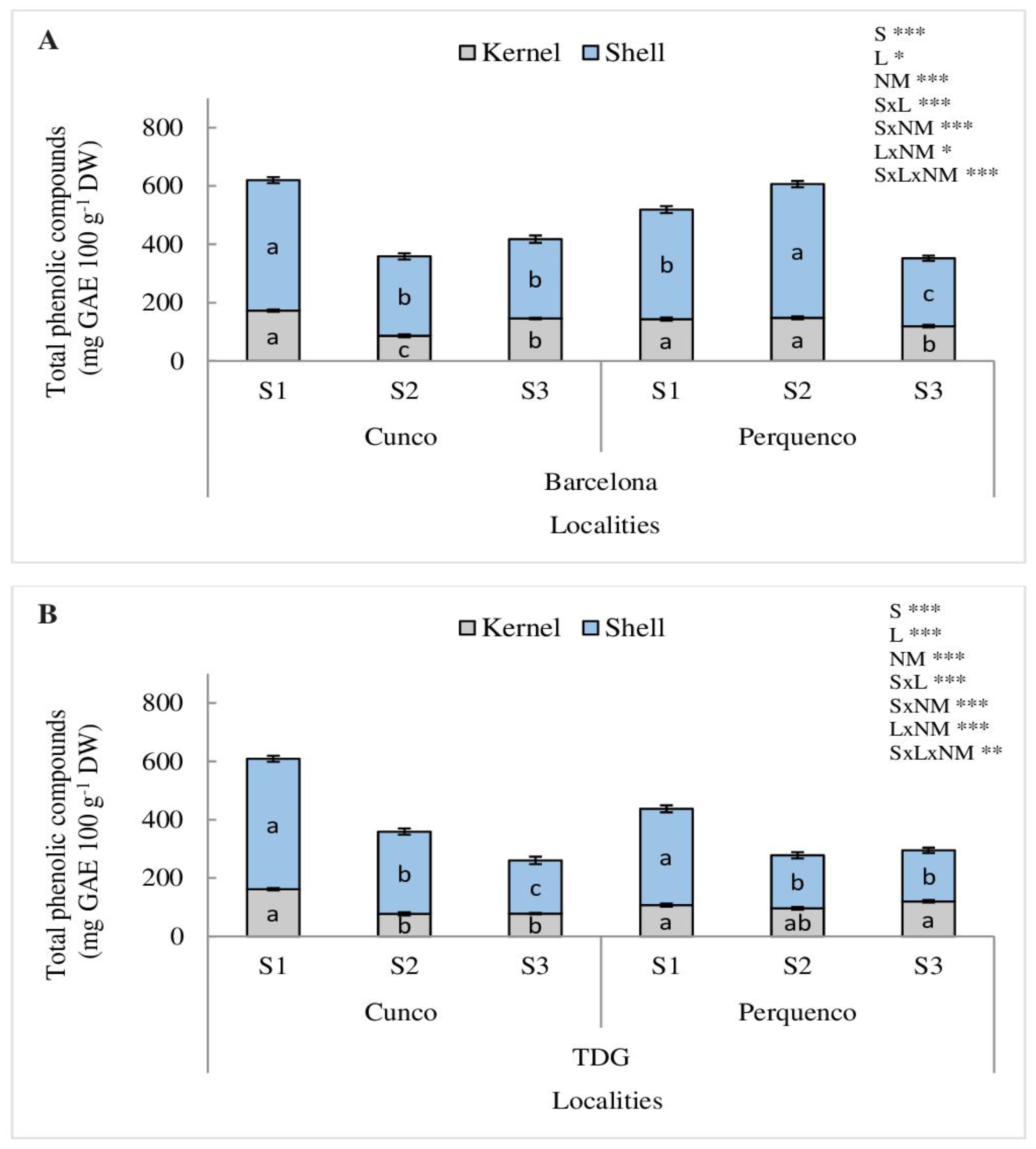 Preprints 109142 g003