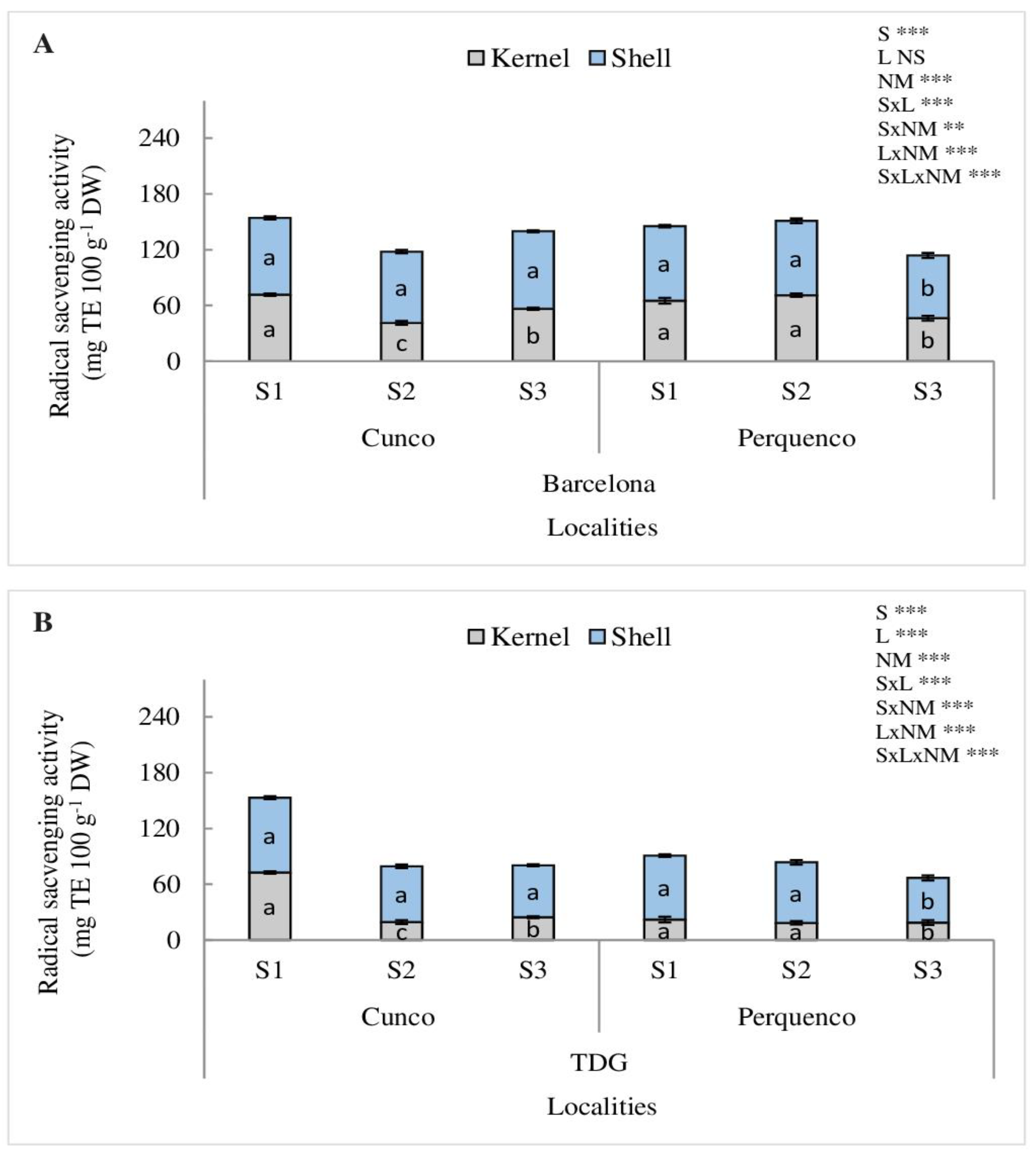 Preprints 109142 g004