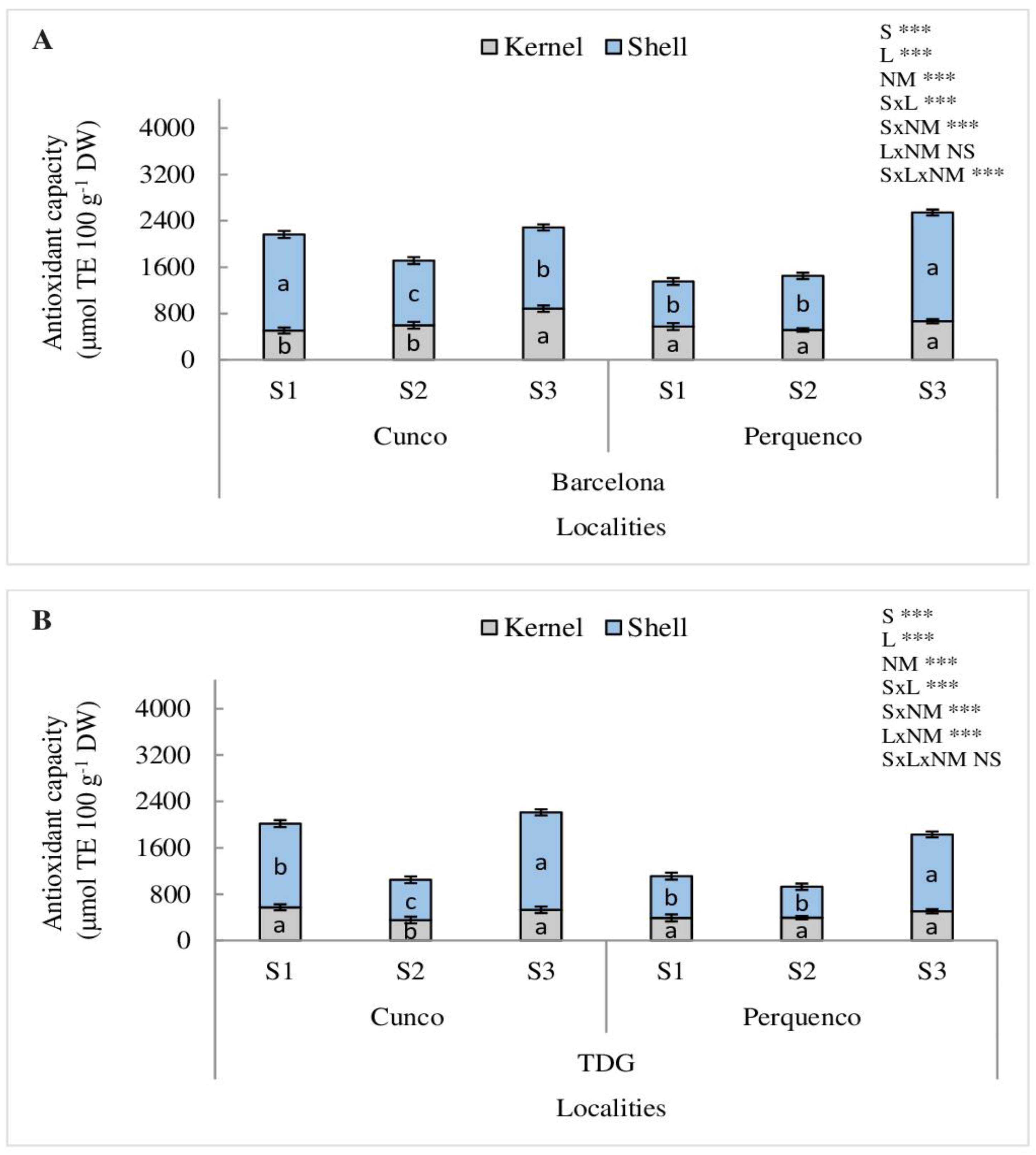 Preprints 109142 g005