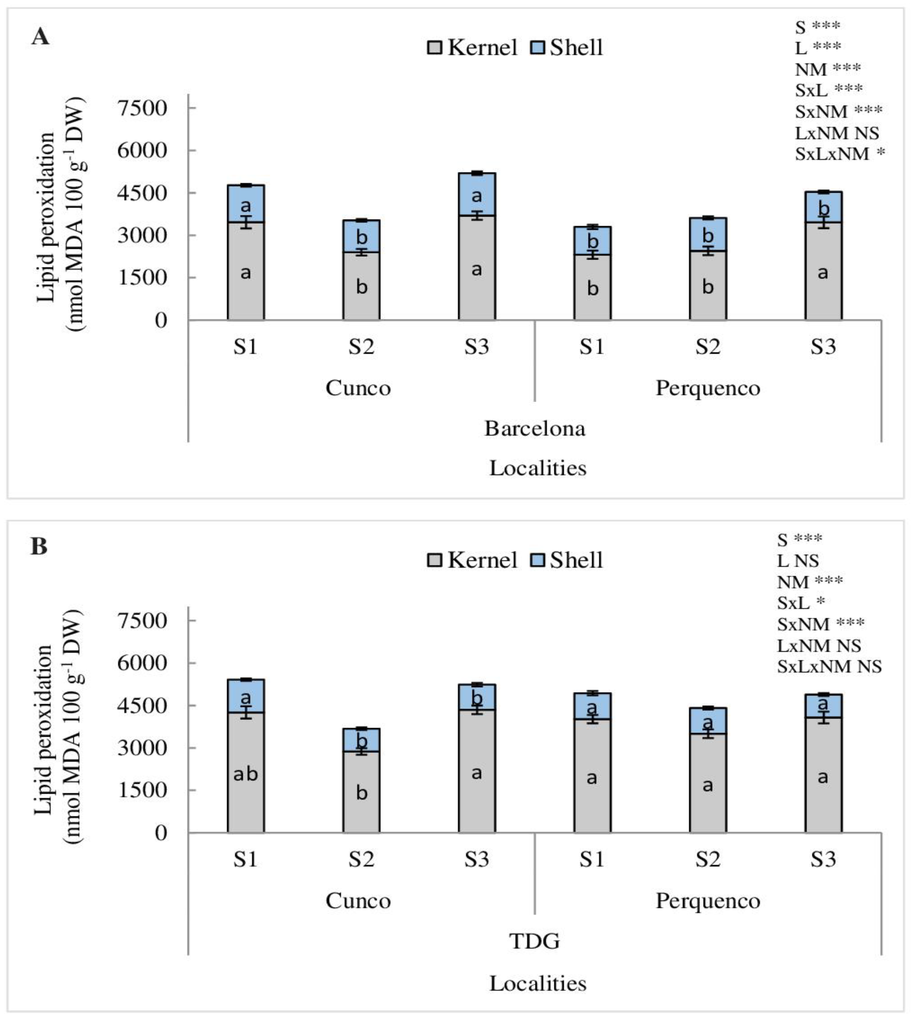 Preprints 109142 g006