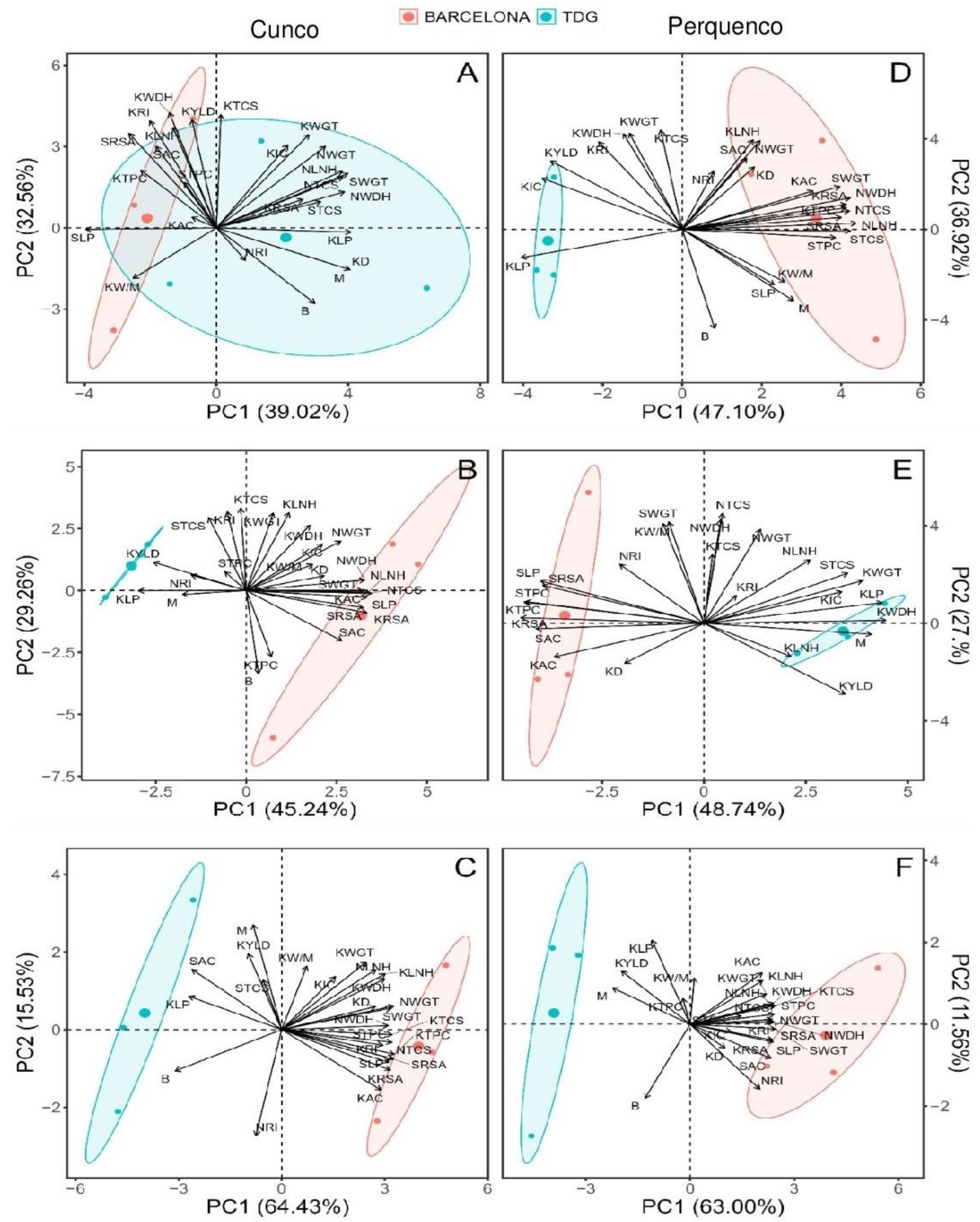 Preprints 109142 g007