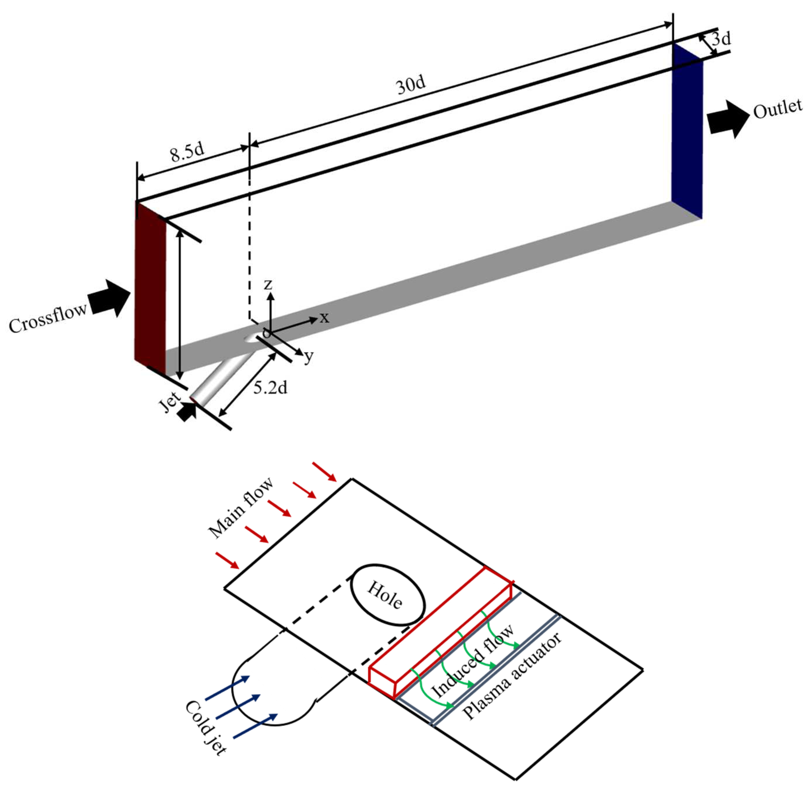 Preprints 90667 g001