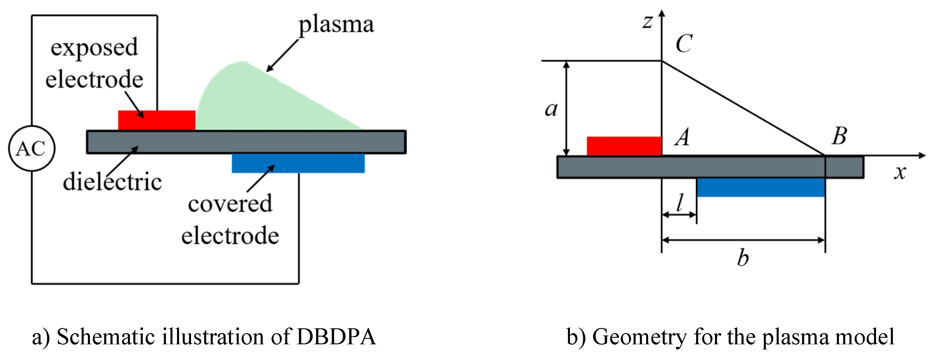 Preprints 90667 g004