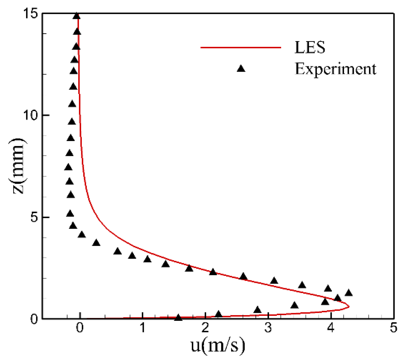 Preprints 90667 g005