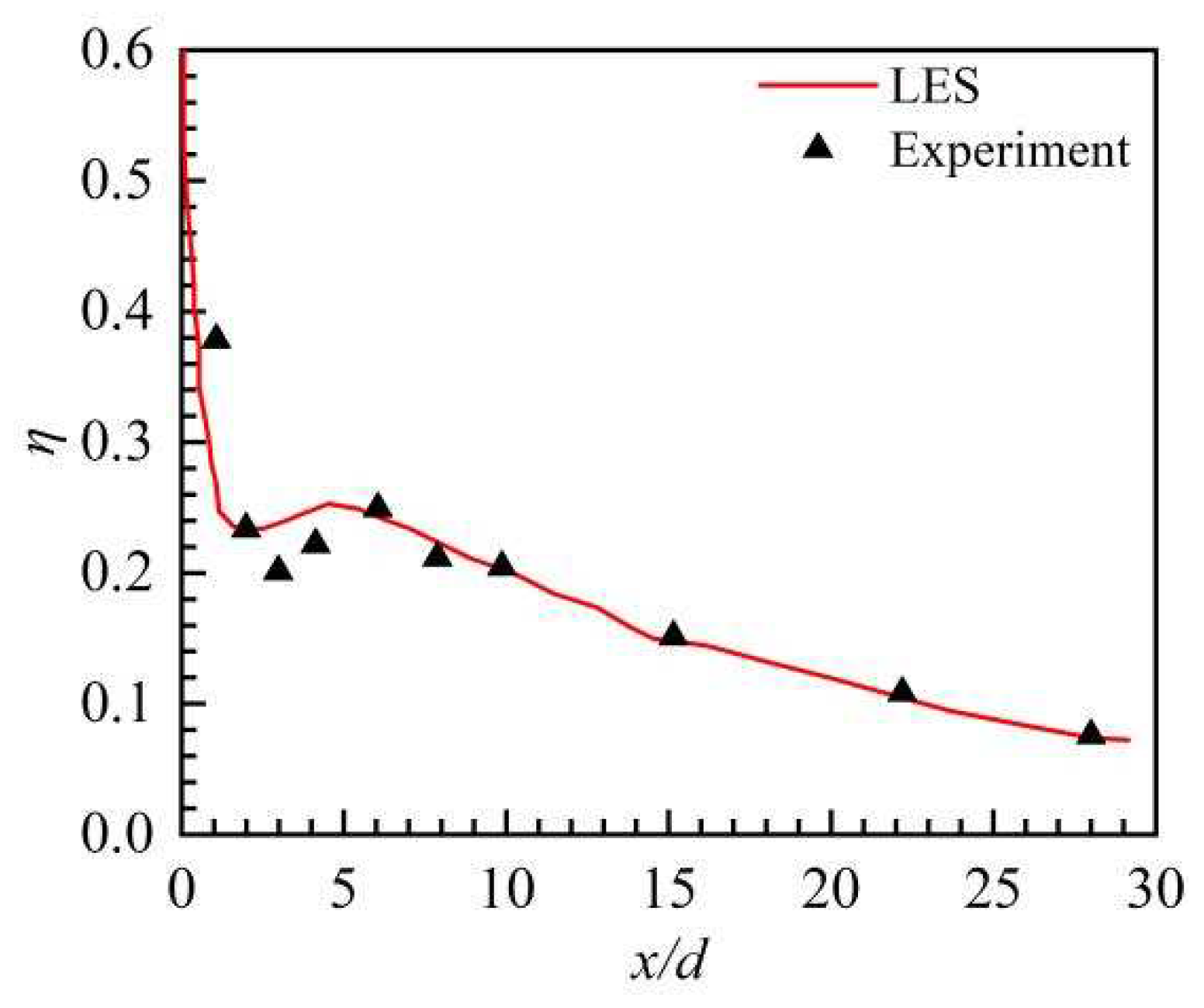 Preprints 90667 g006