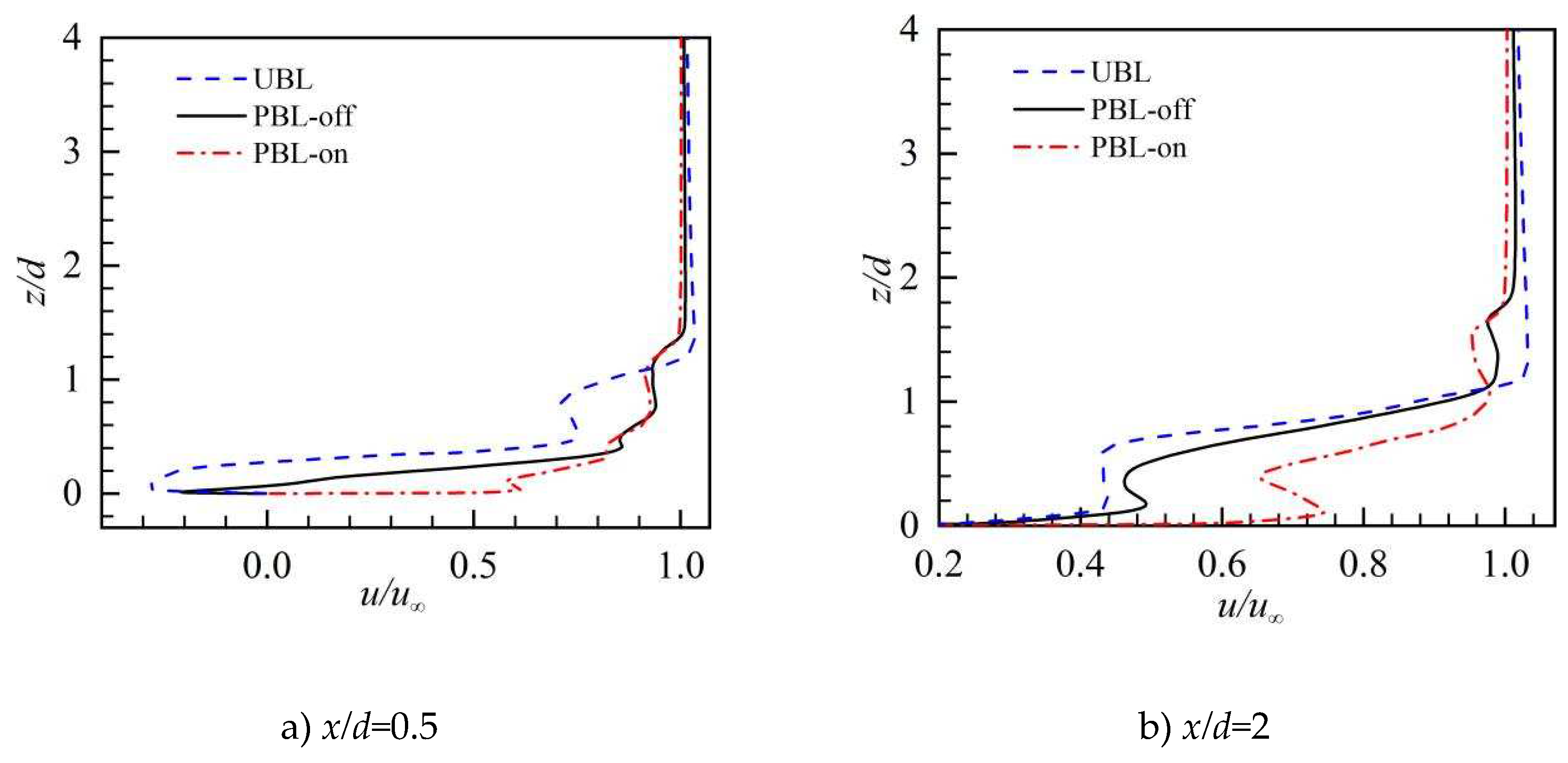 Preprints 90667 g009a