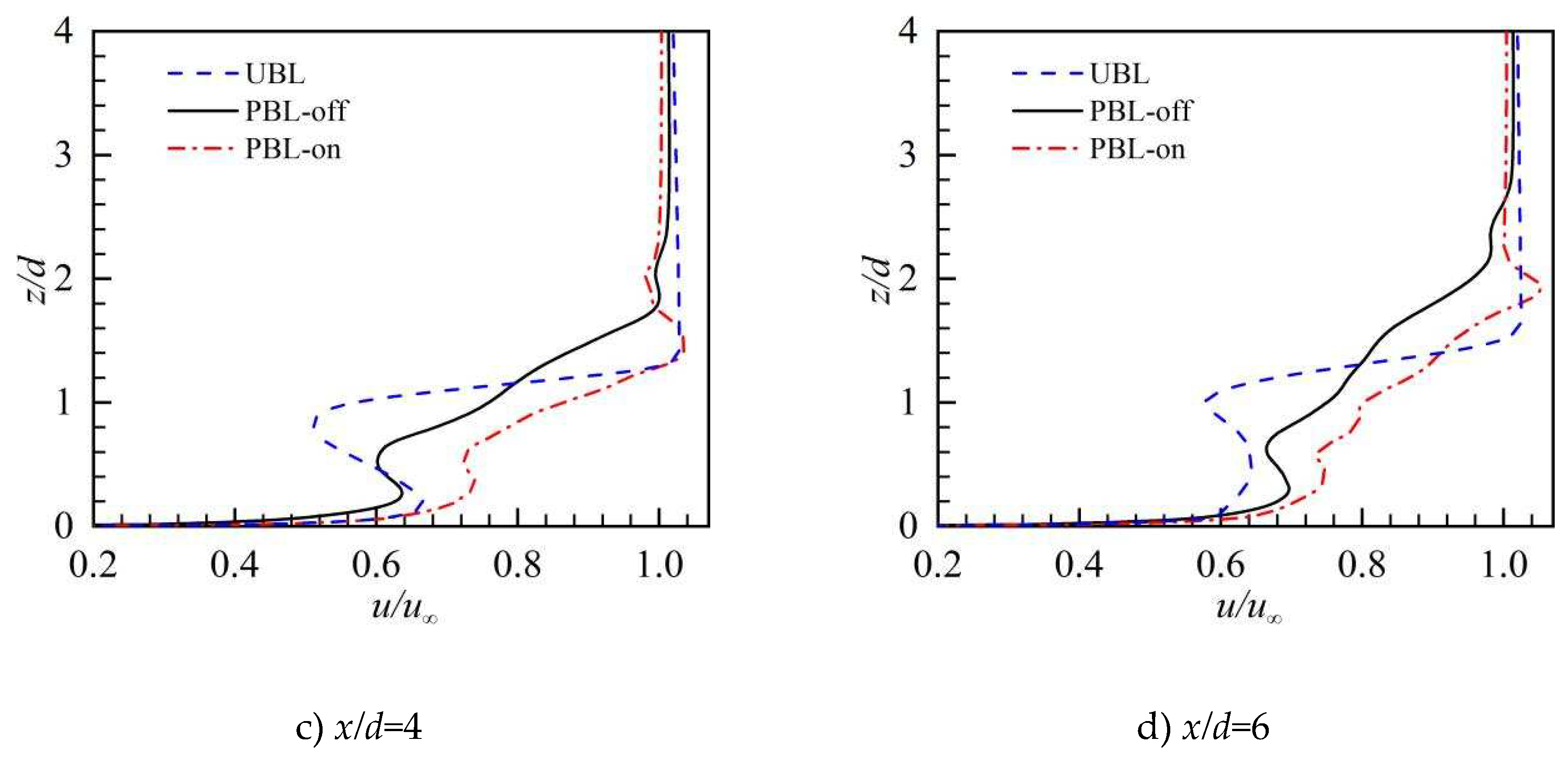 Preprints 90667 g009b