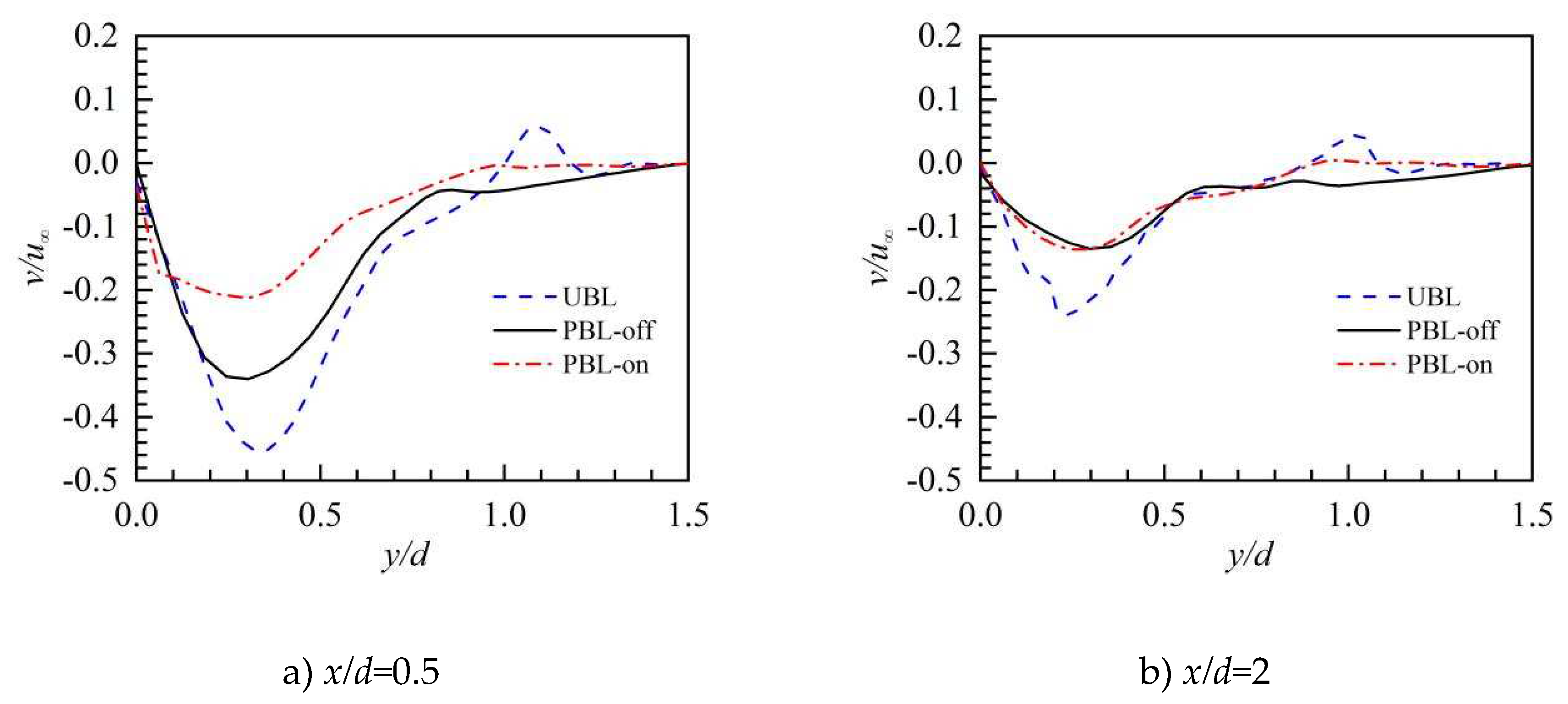 Preprints 90667 g010a