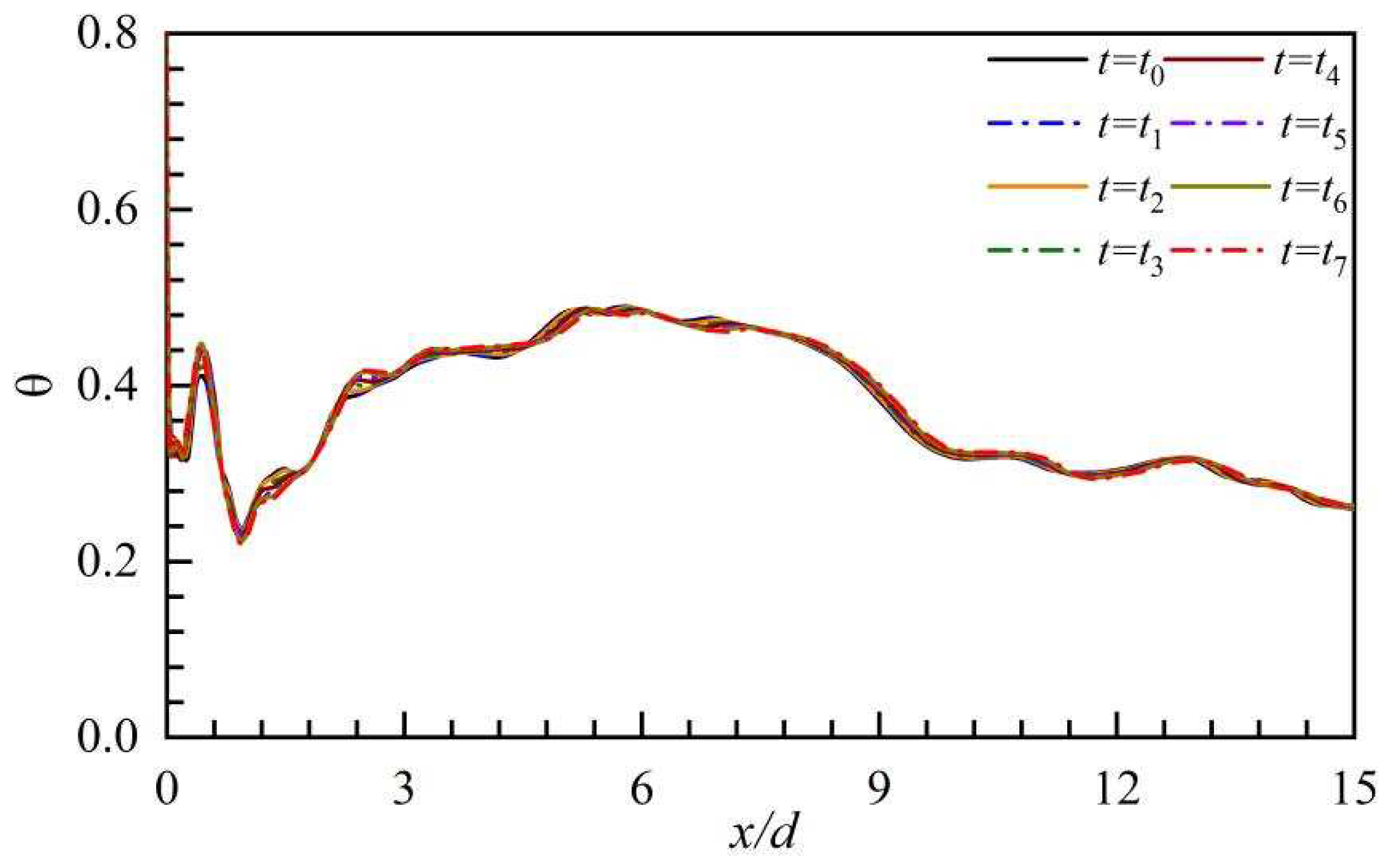 Preprints 90667 g019