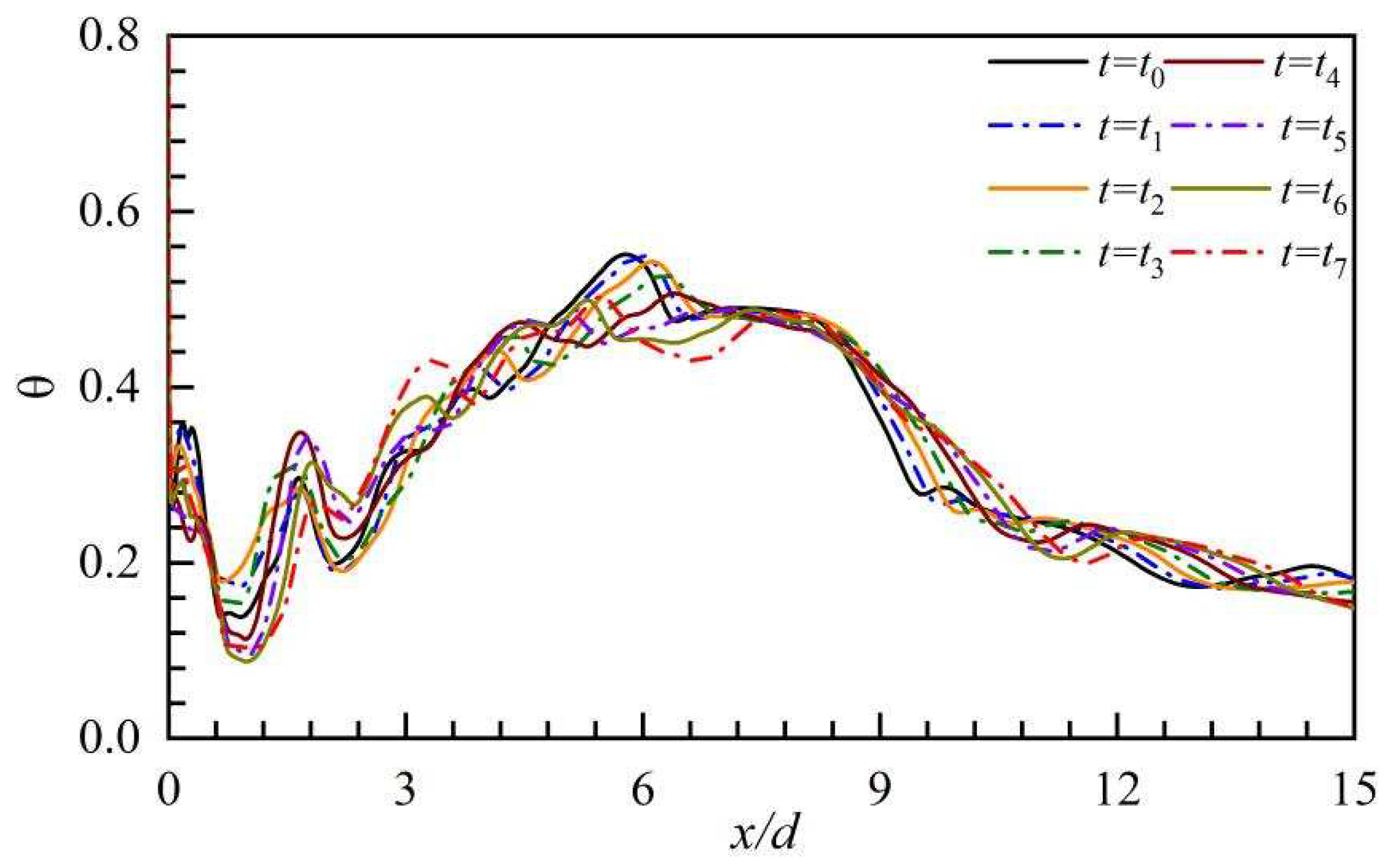 Preprints 90667 g020