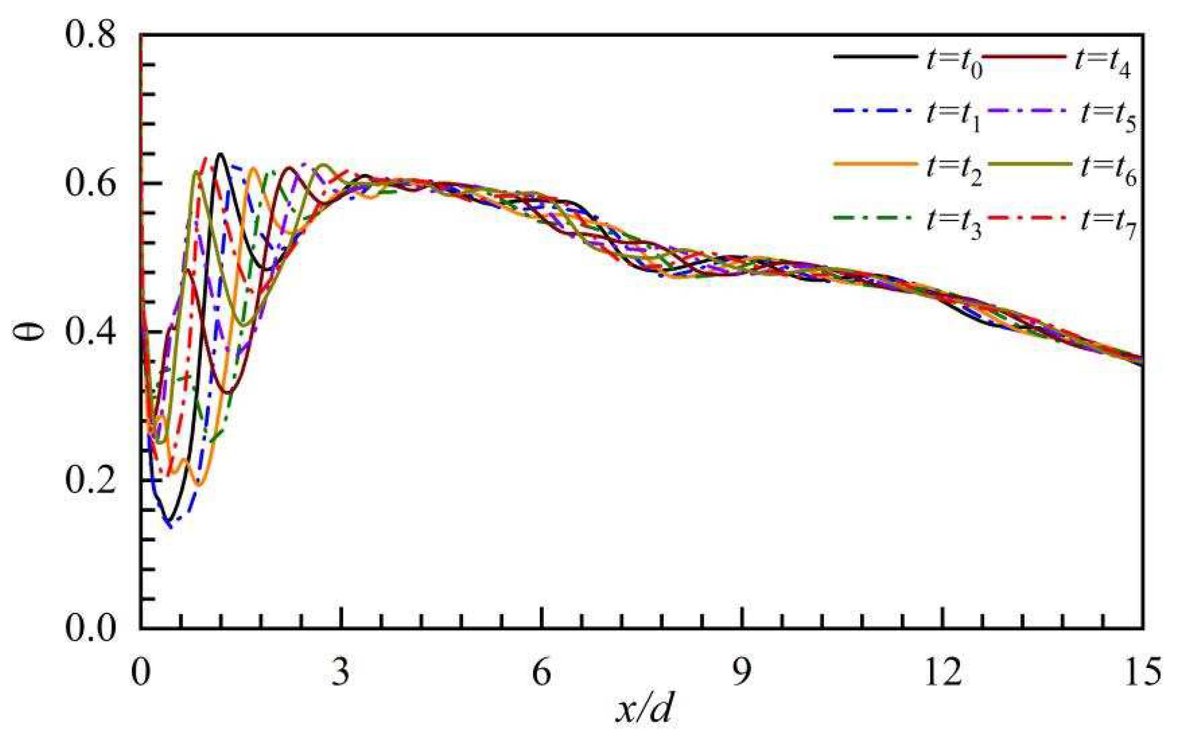 Preprints 90667 g021