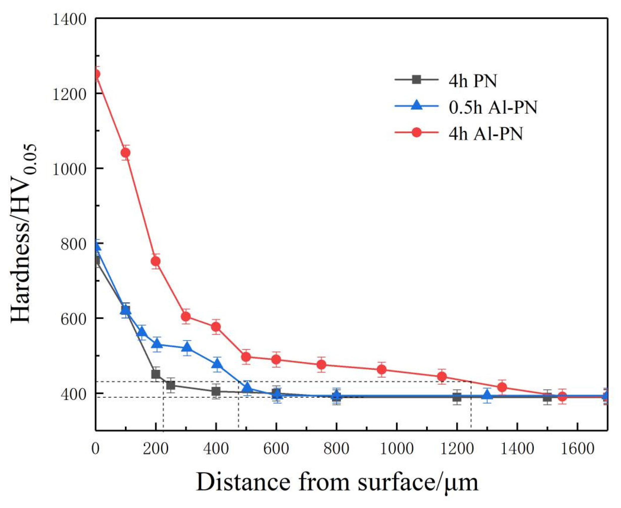 Preprints 115668 g002