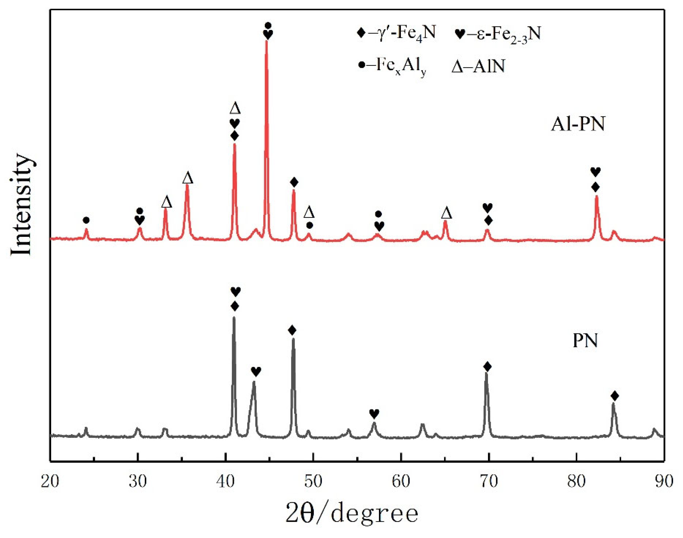 Preprints 115668 g003