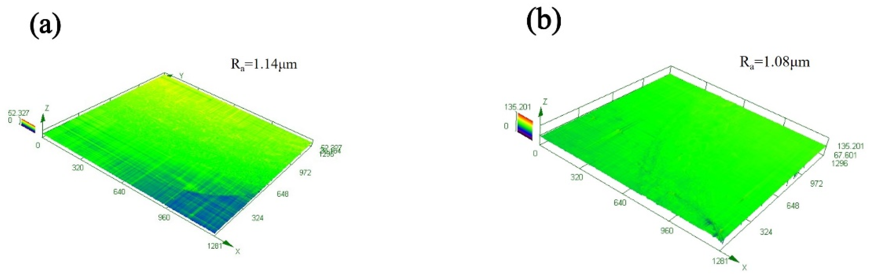 Preprints 115668 g005