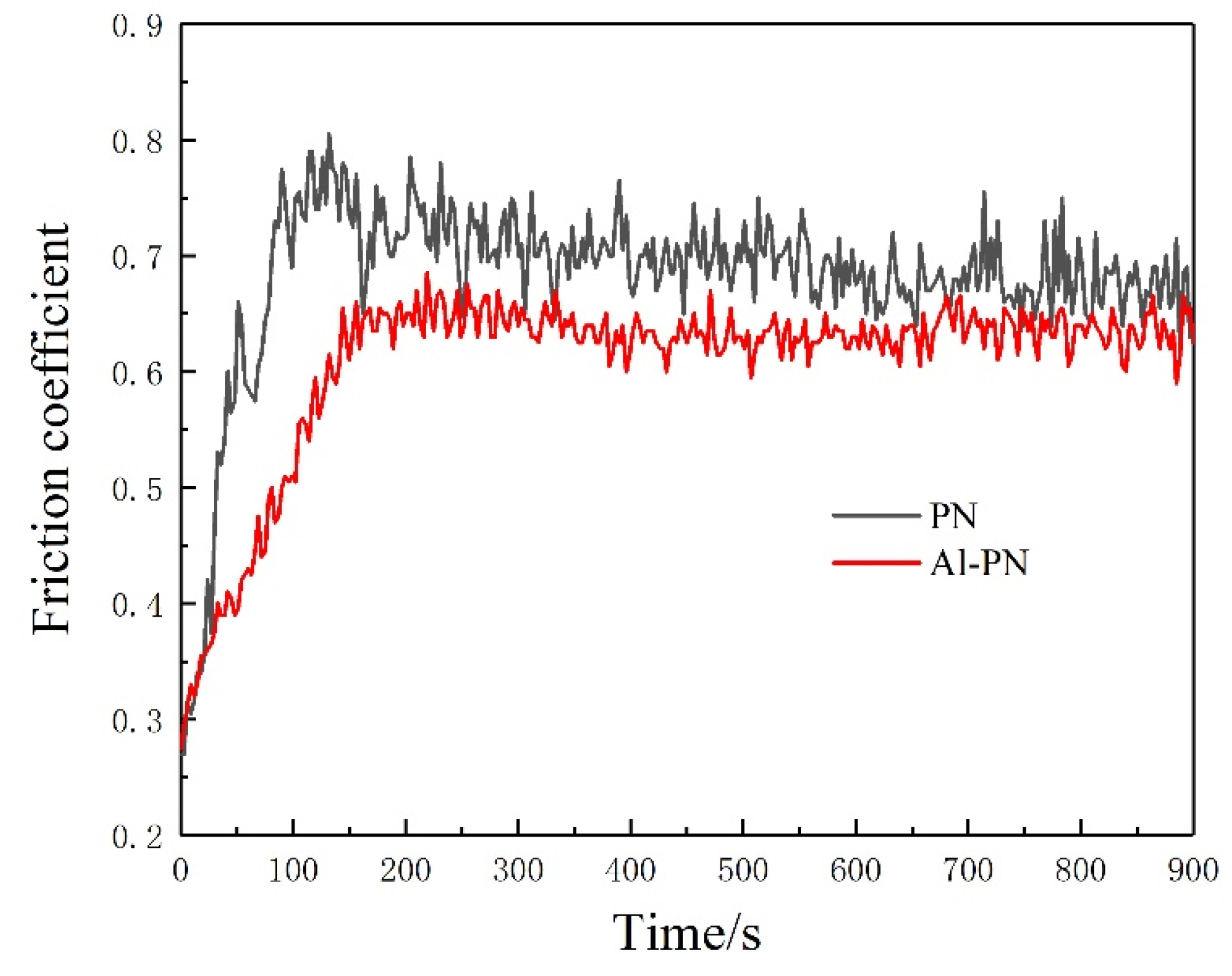 Preprints 115668 g006