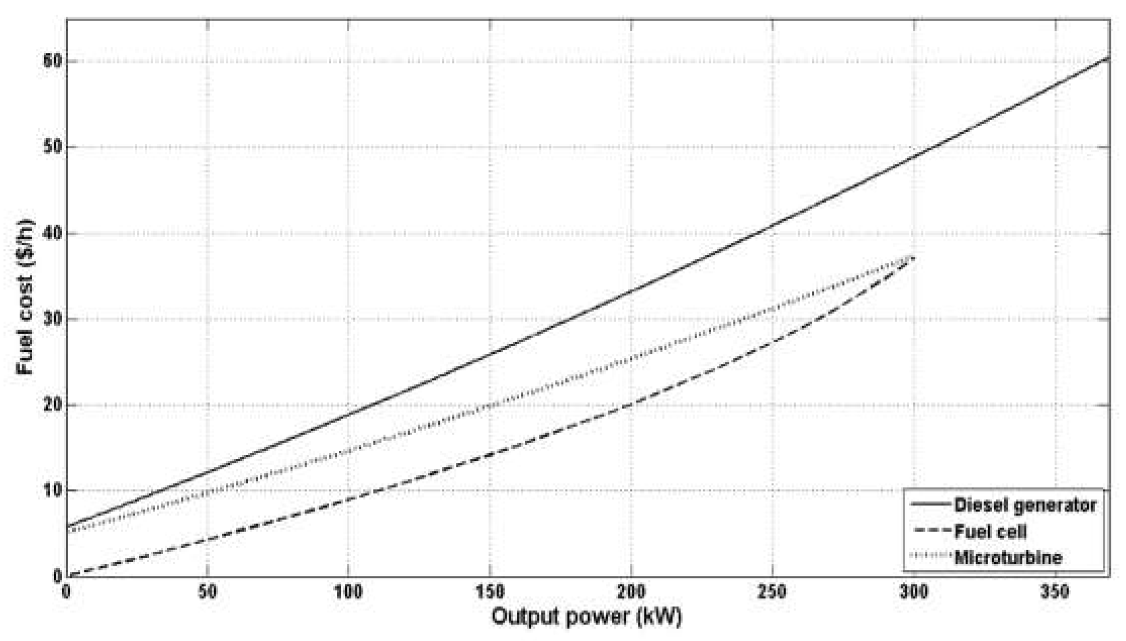 Preprints 104911 g001