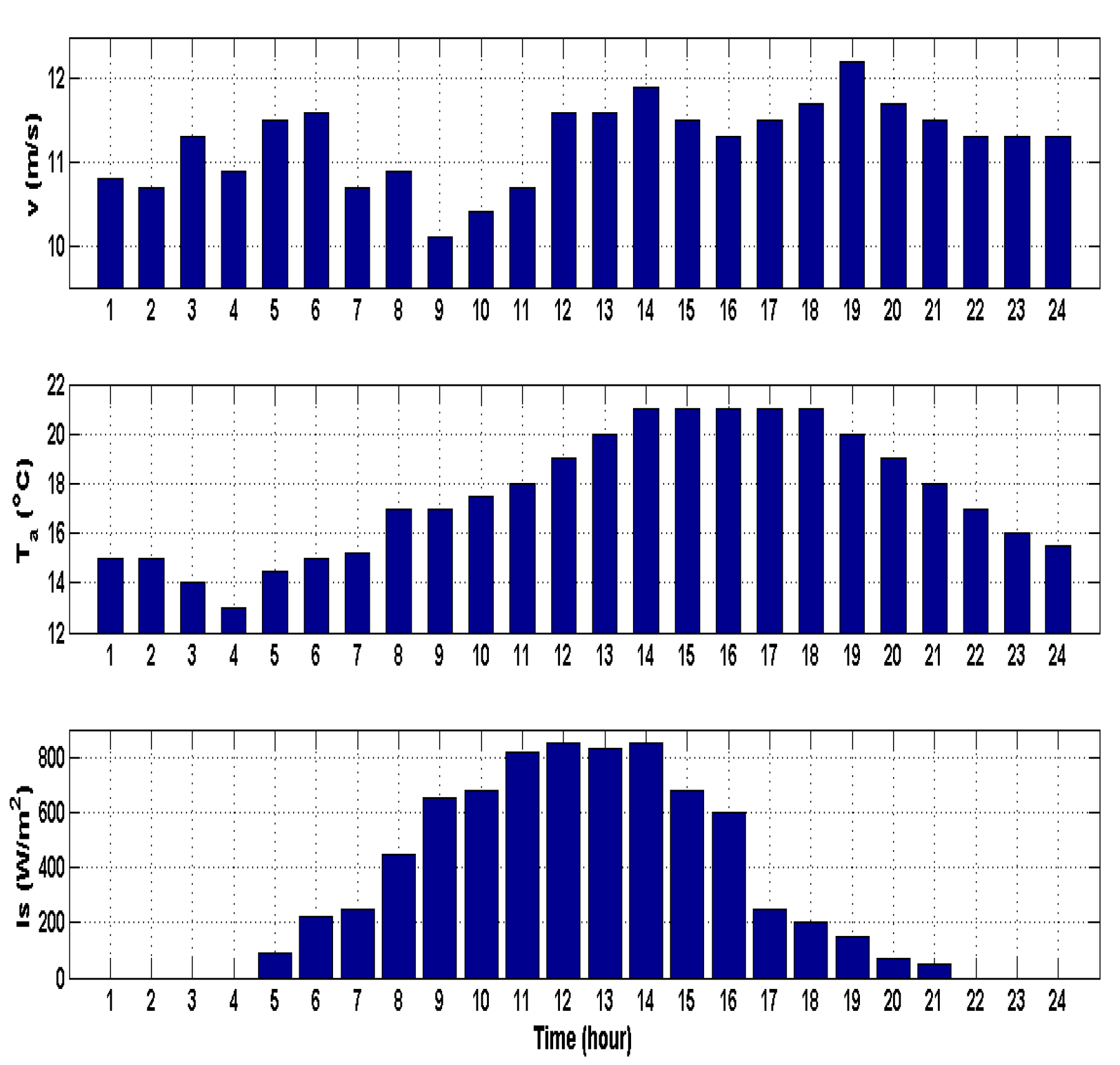 Preprints 104911 g002