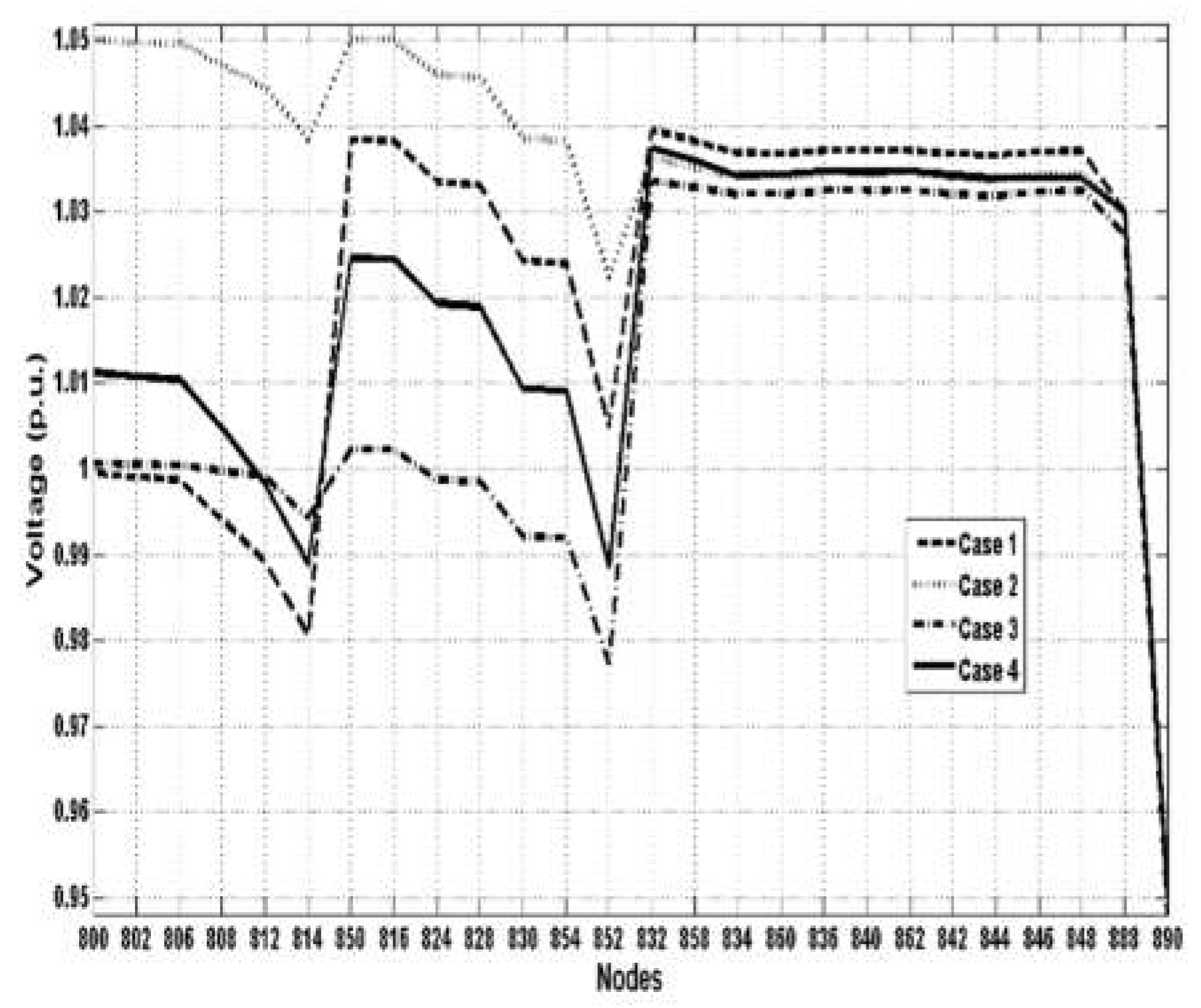 Preprints 104911 g005