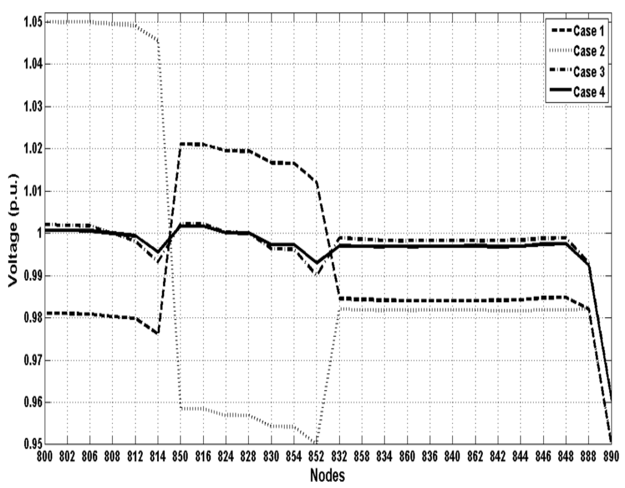 Preprints 104911 g006