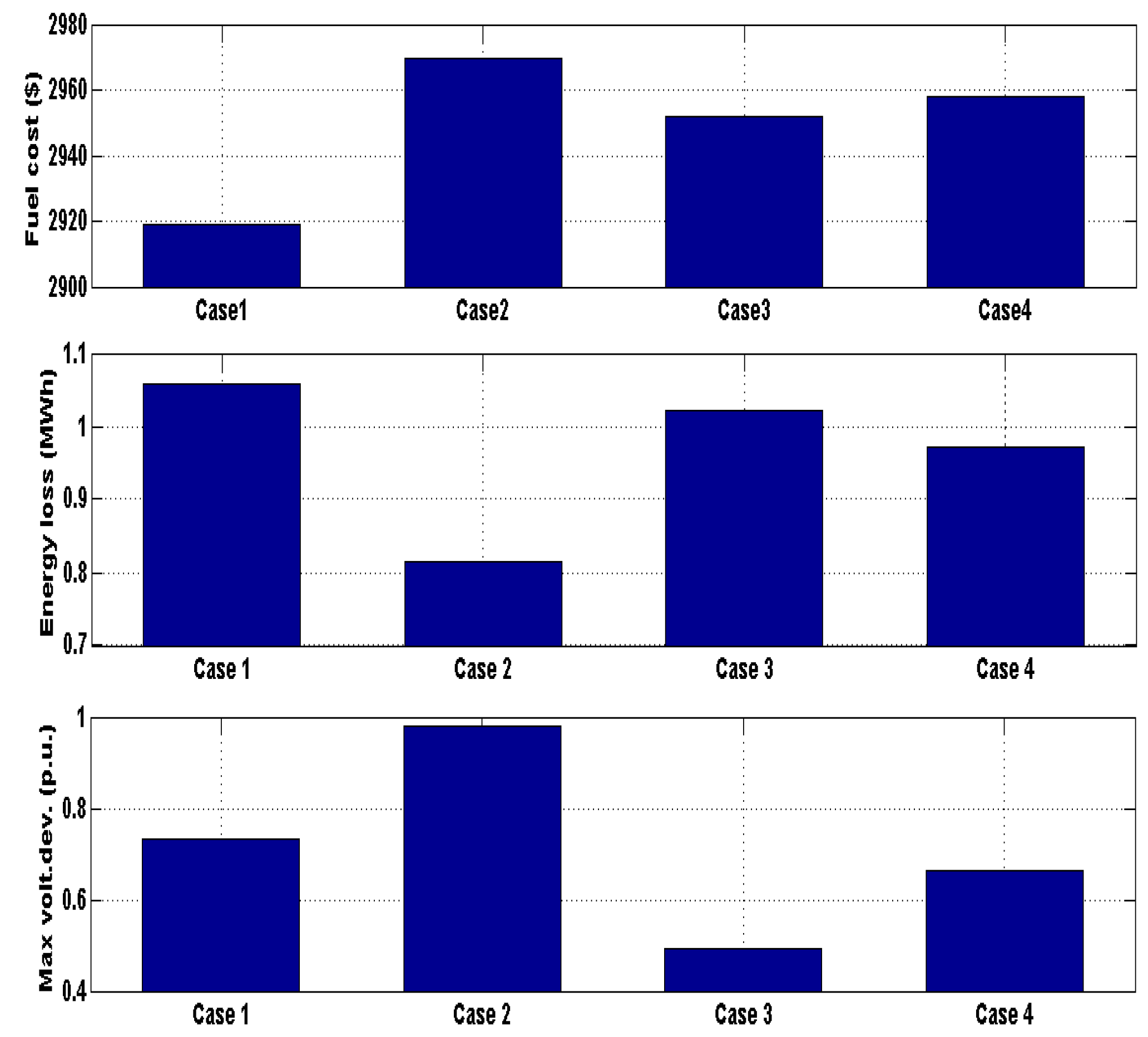 Preprints 104911 g007