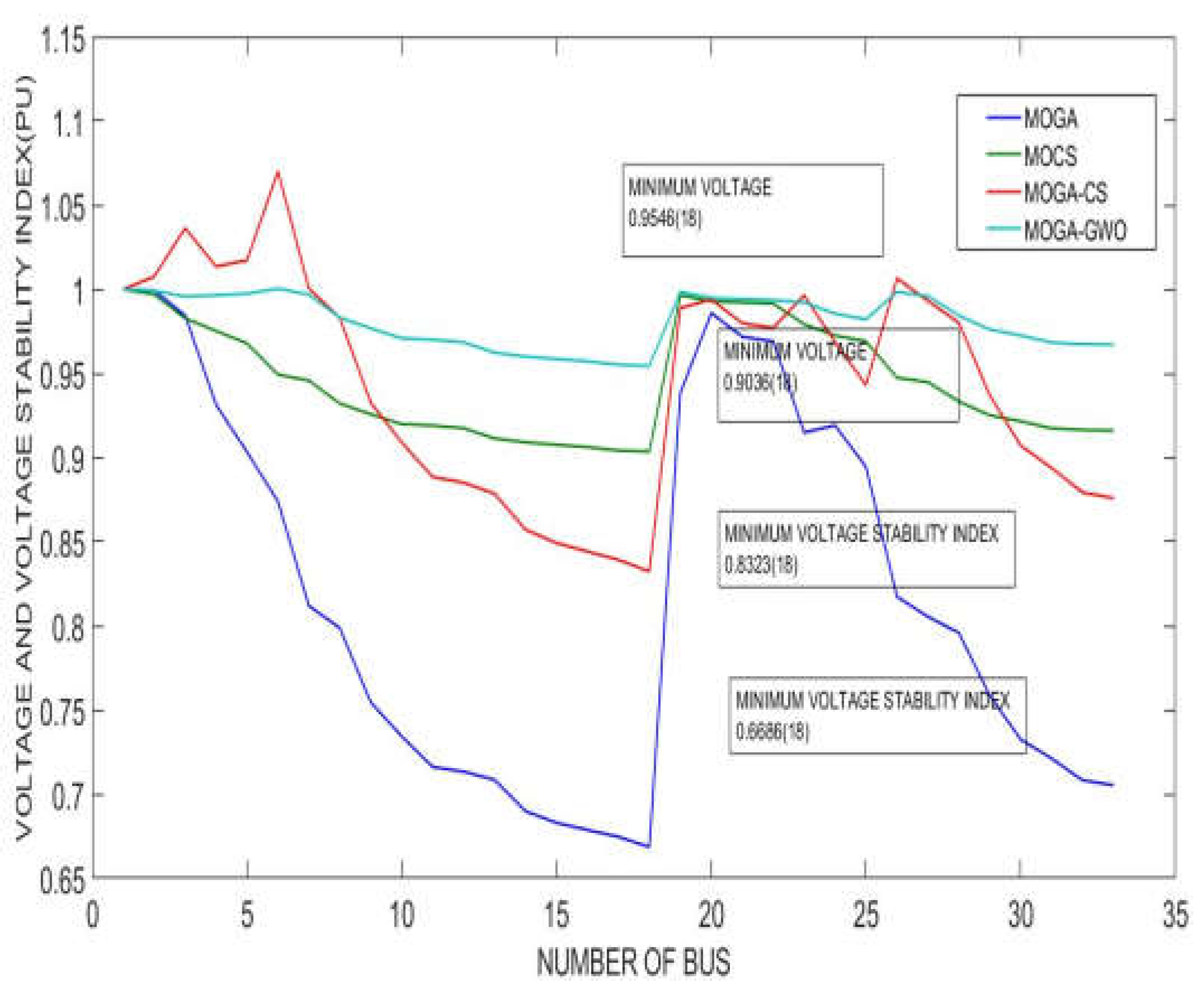 Preprints 104911 g009