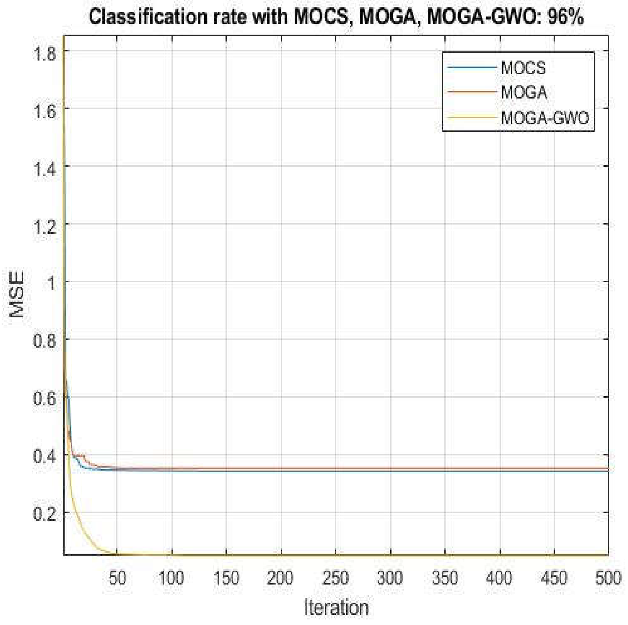 Preprints 104911 g010