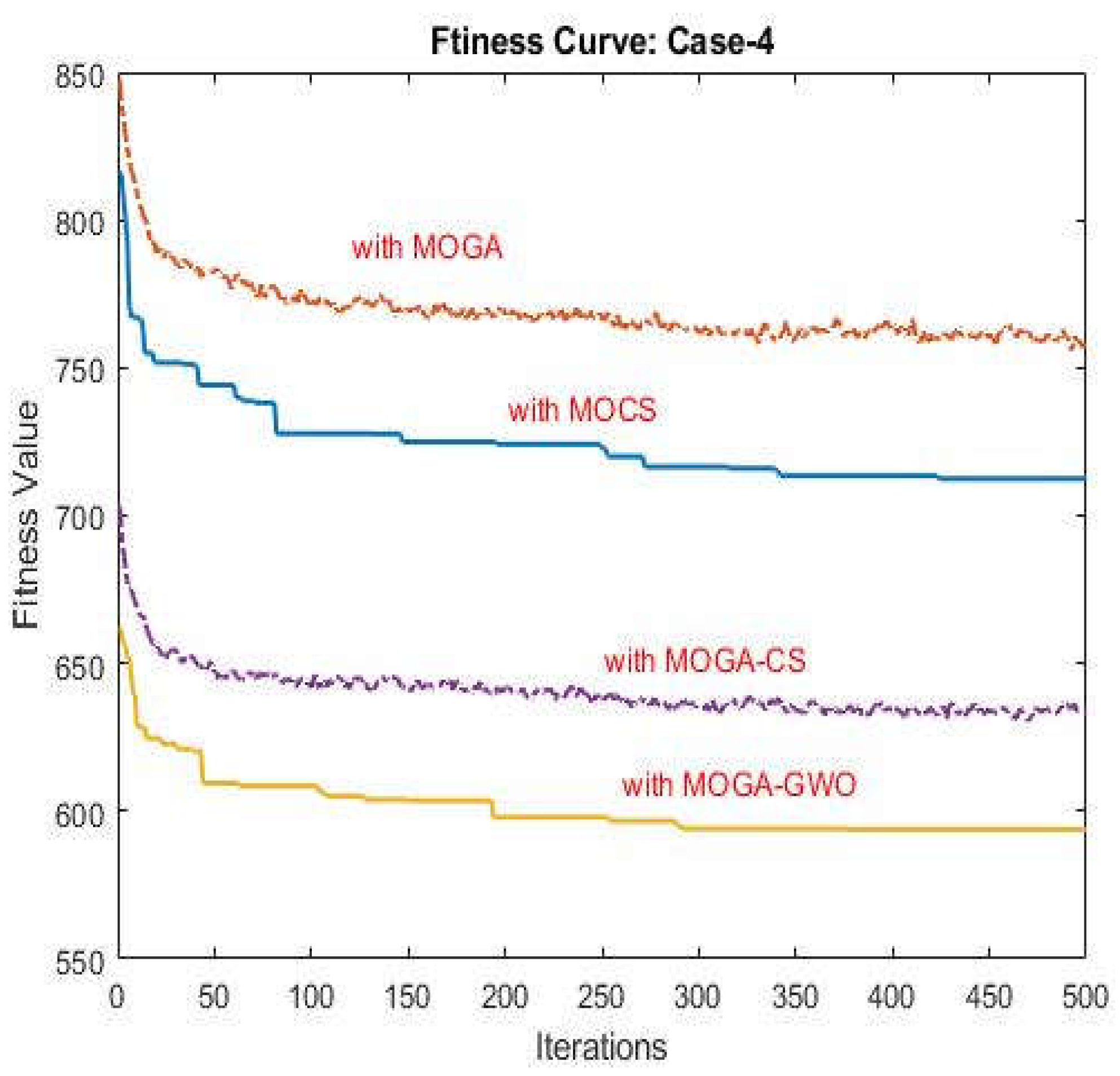 Preprints 104911 g011