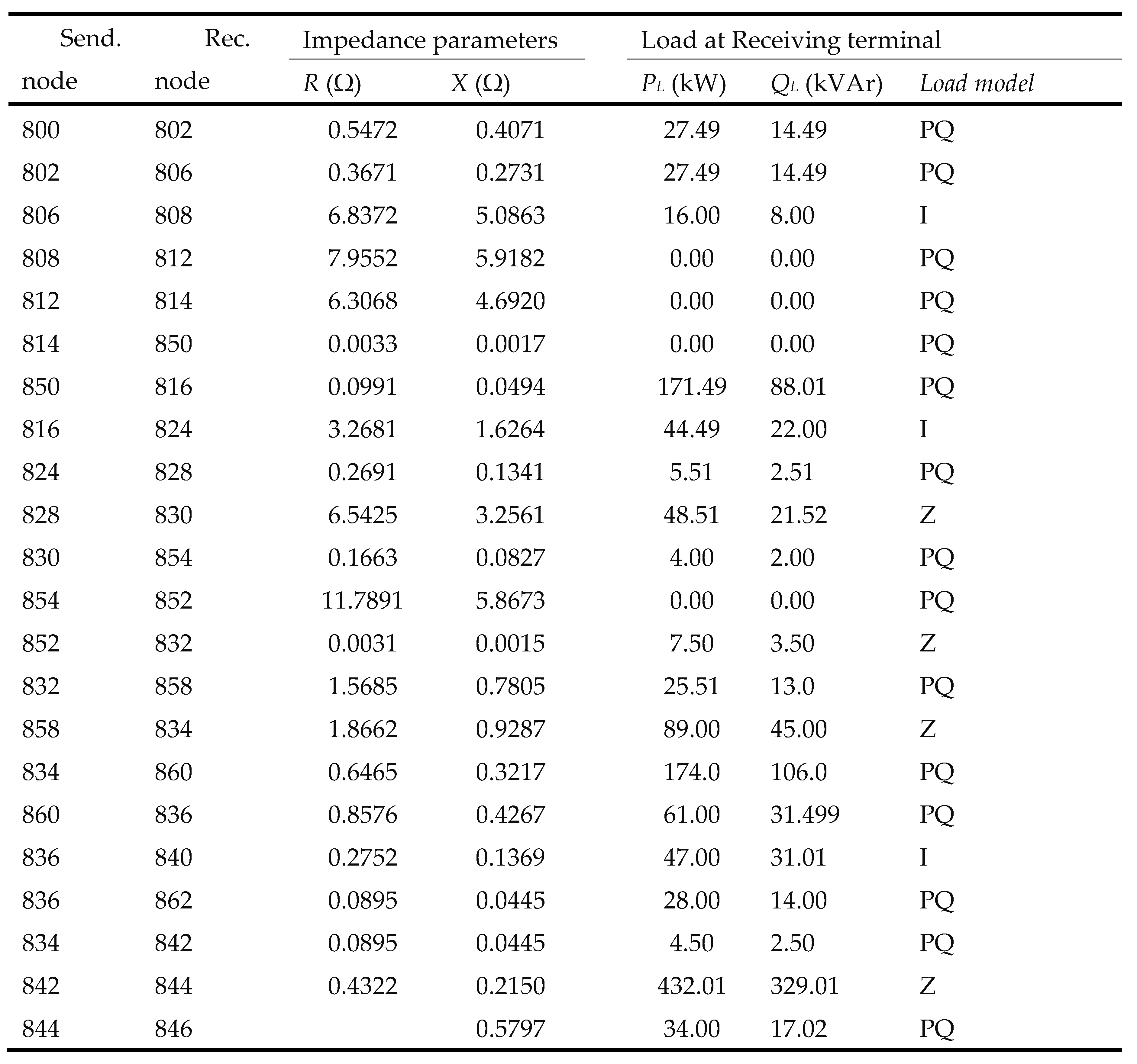 Preprints 104911 g013