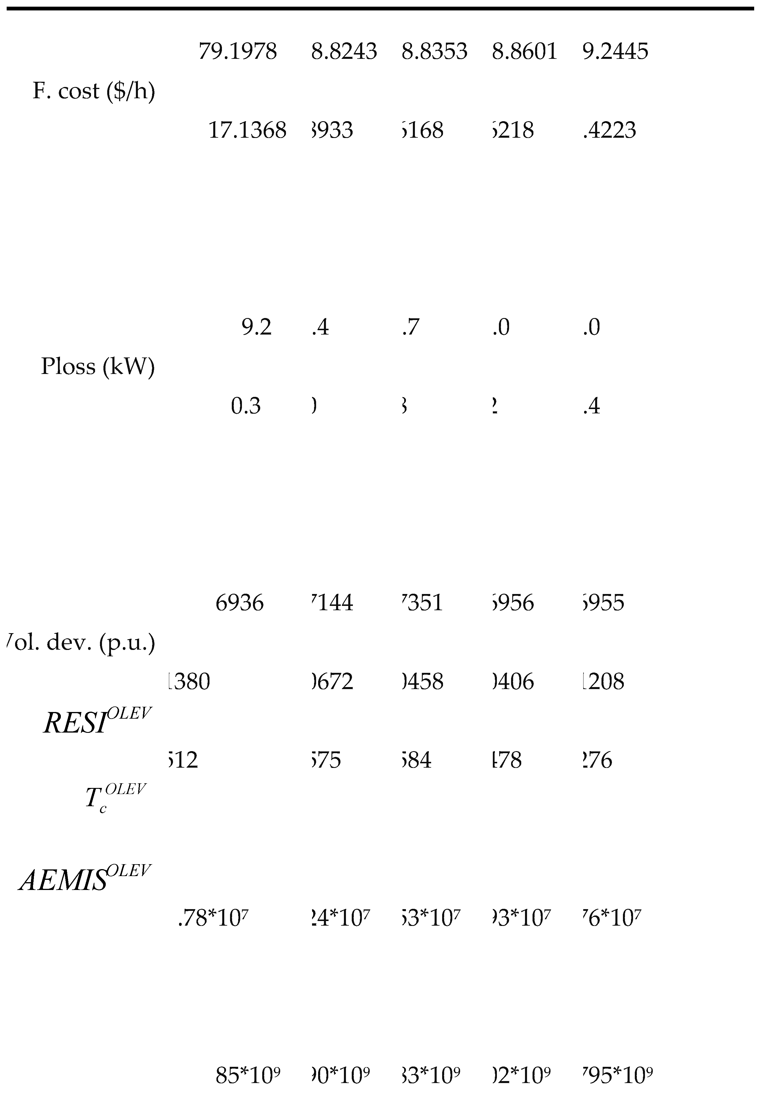 Preprints 104911 g016