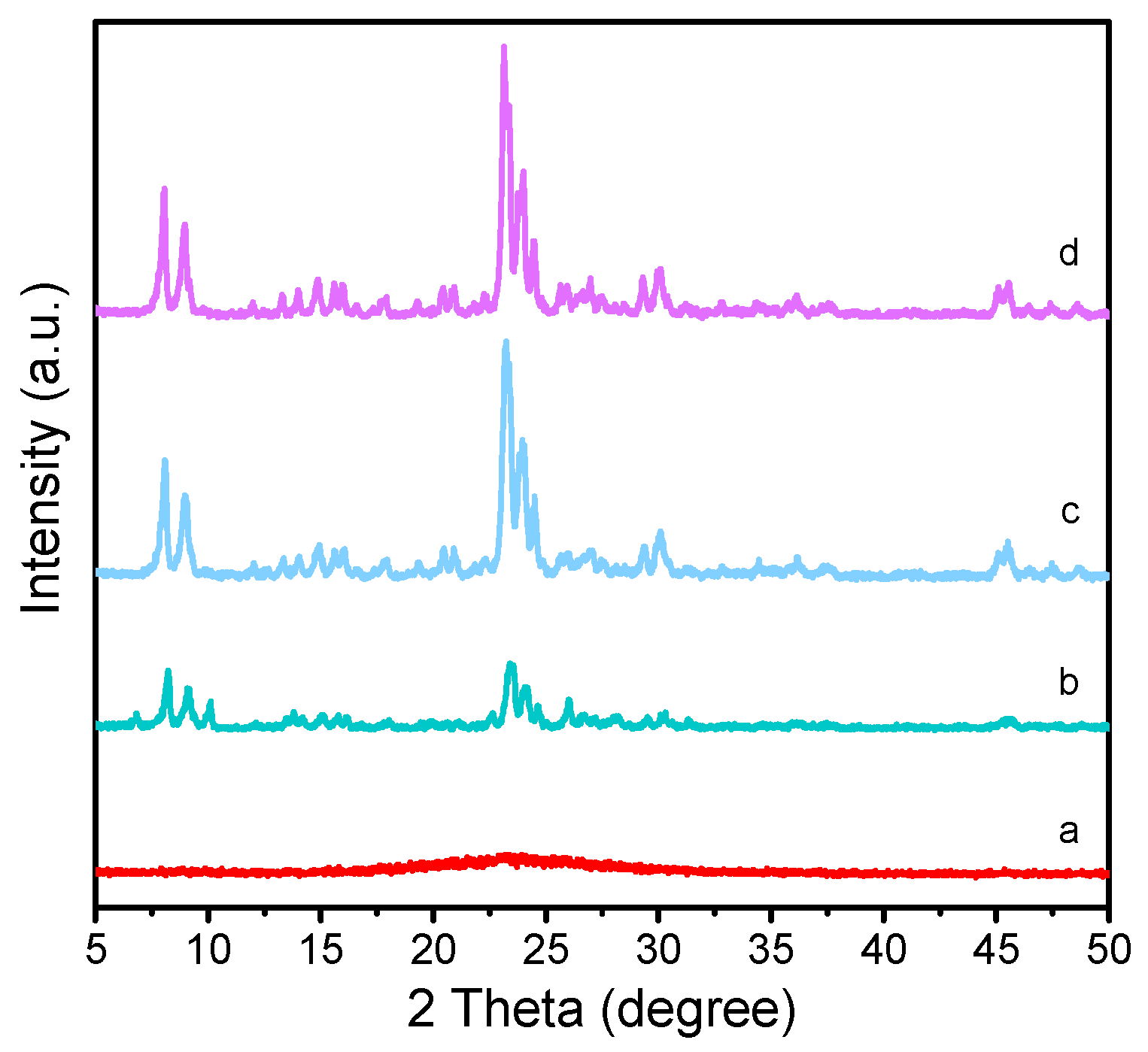 Preprints 73929 g001