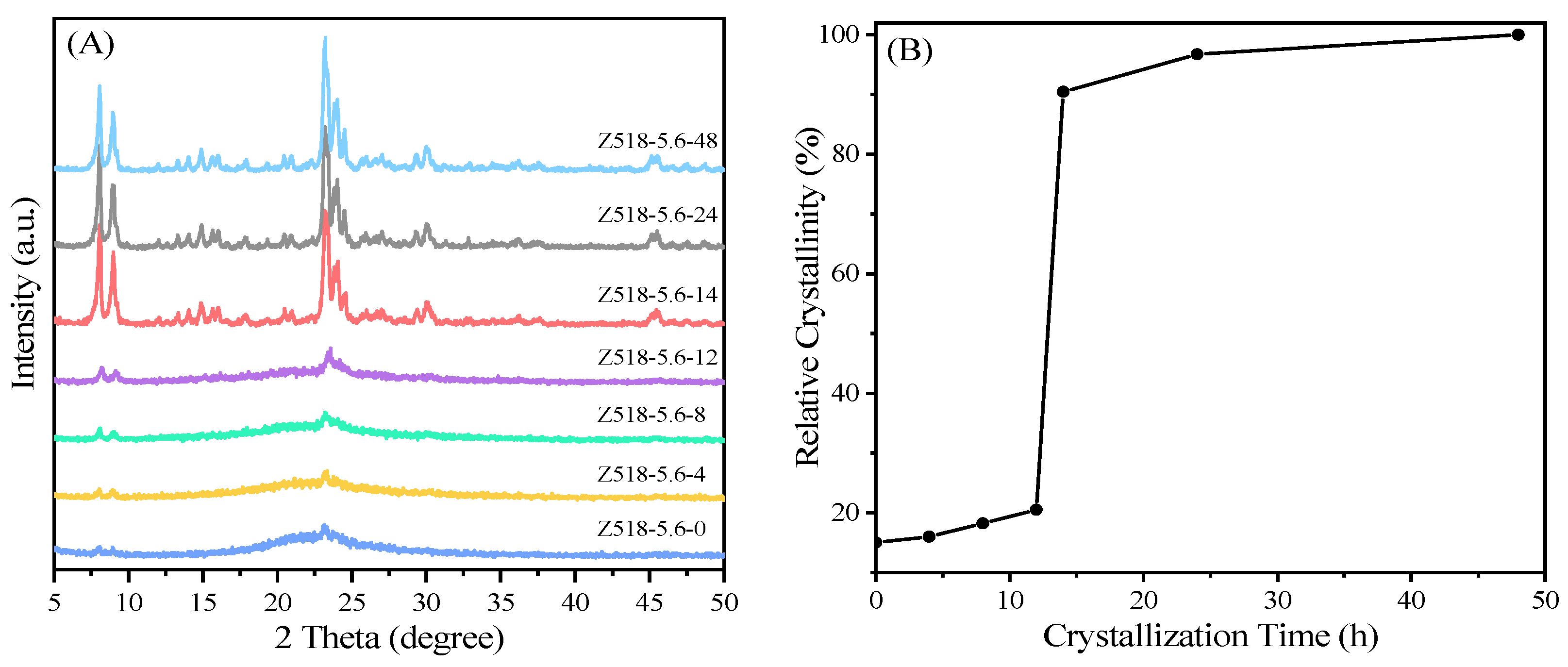 Preprints 73929 g003