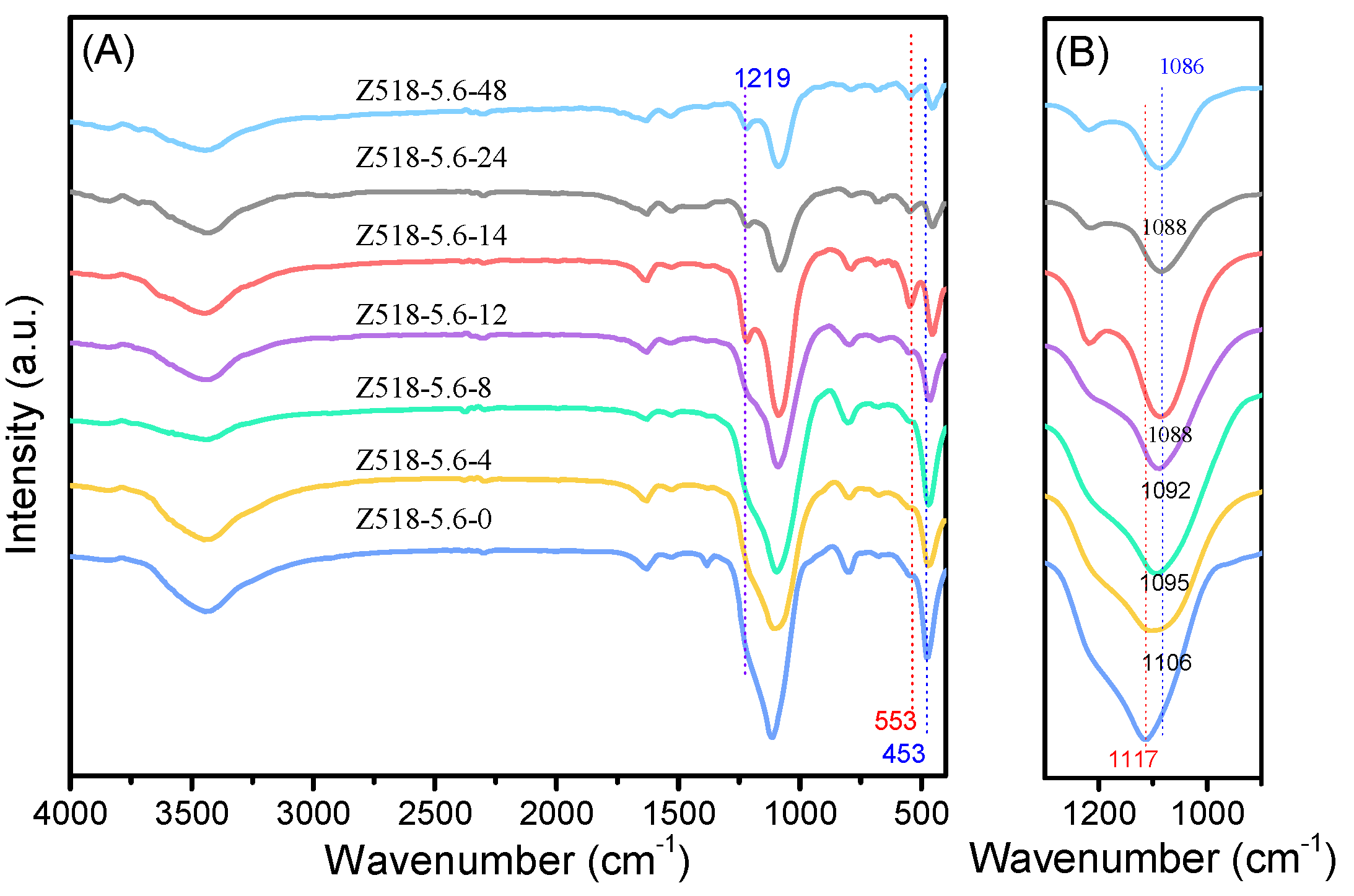 Preprints 73929 g004