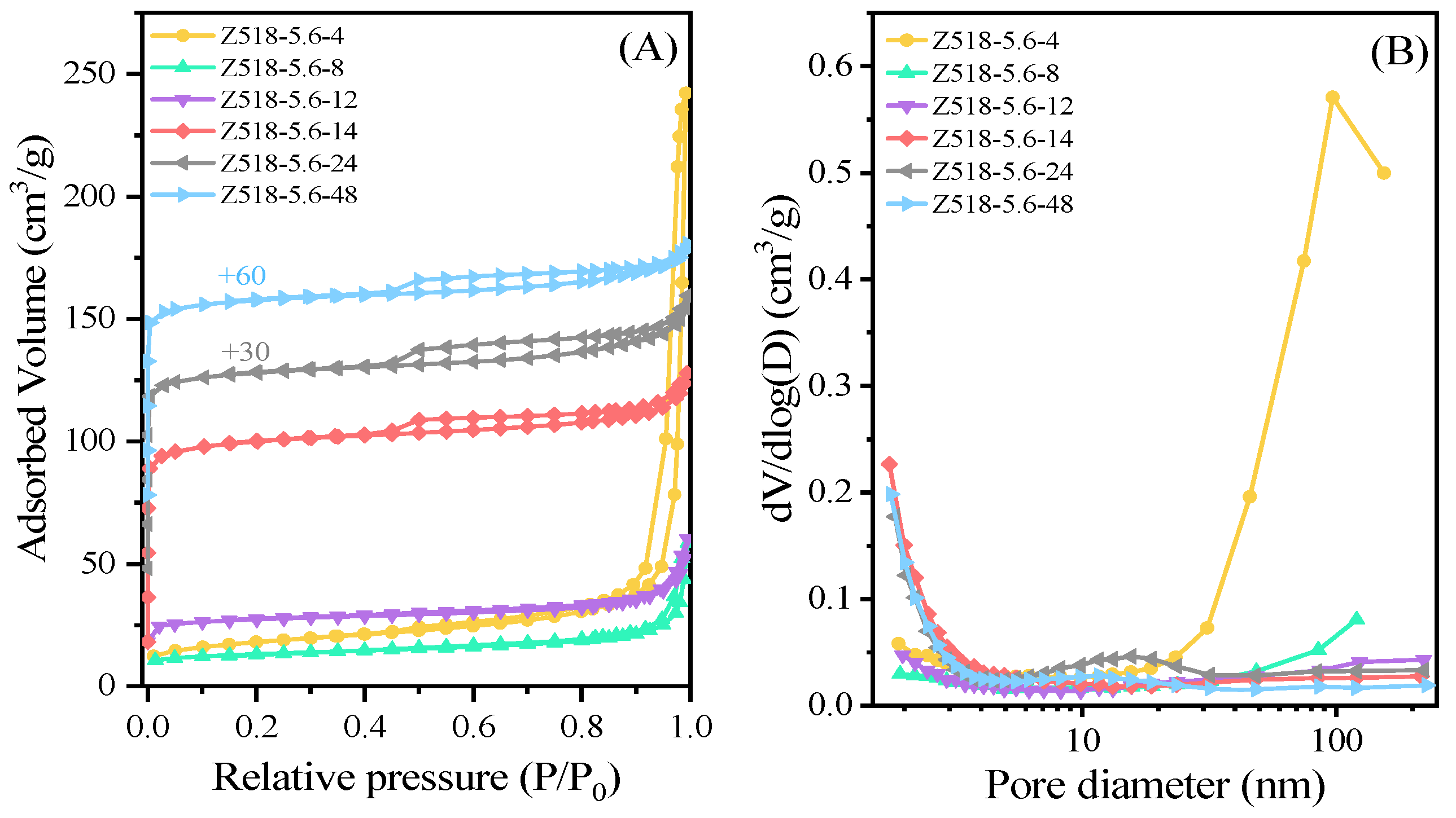 Preprints 73929 g006