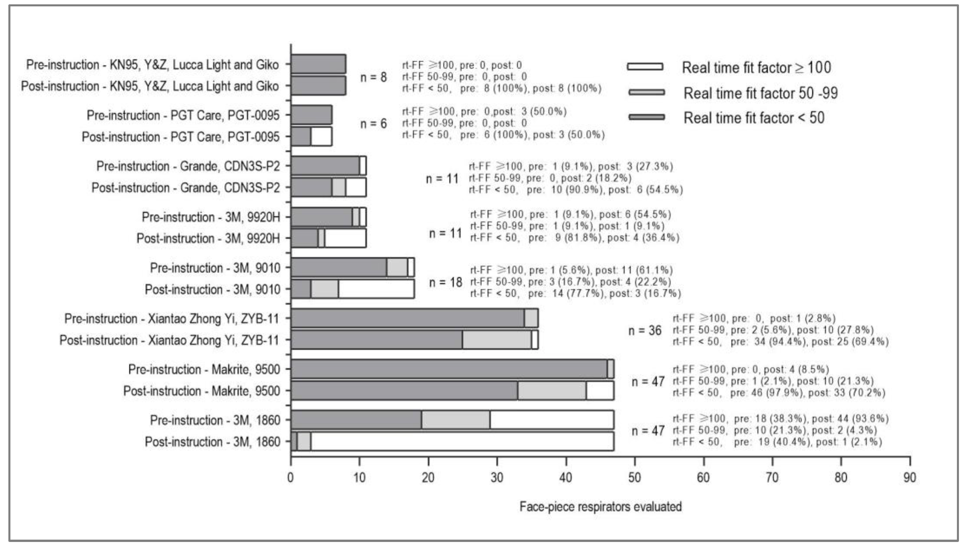 Preprints 76549 g002