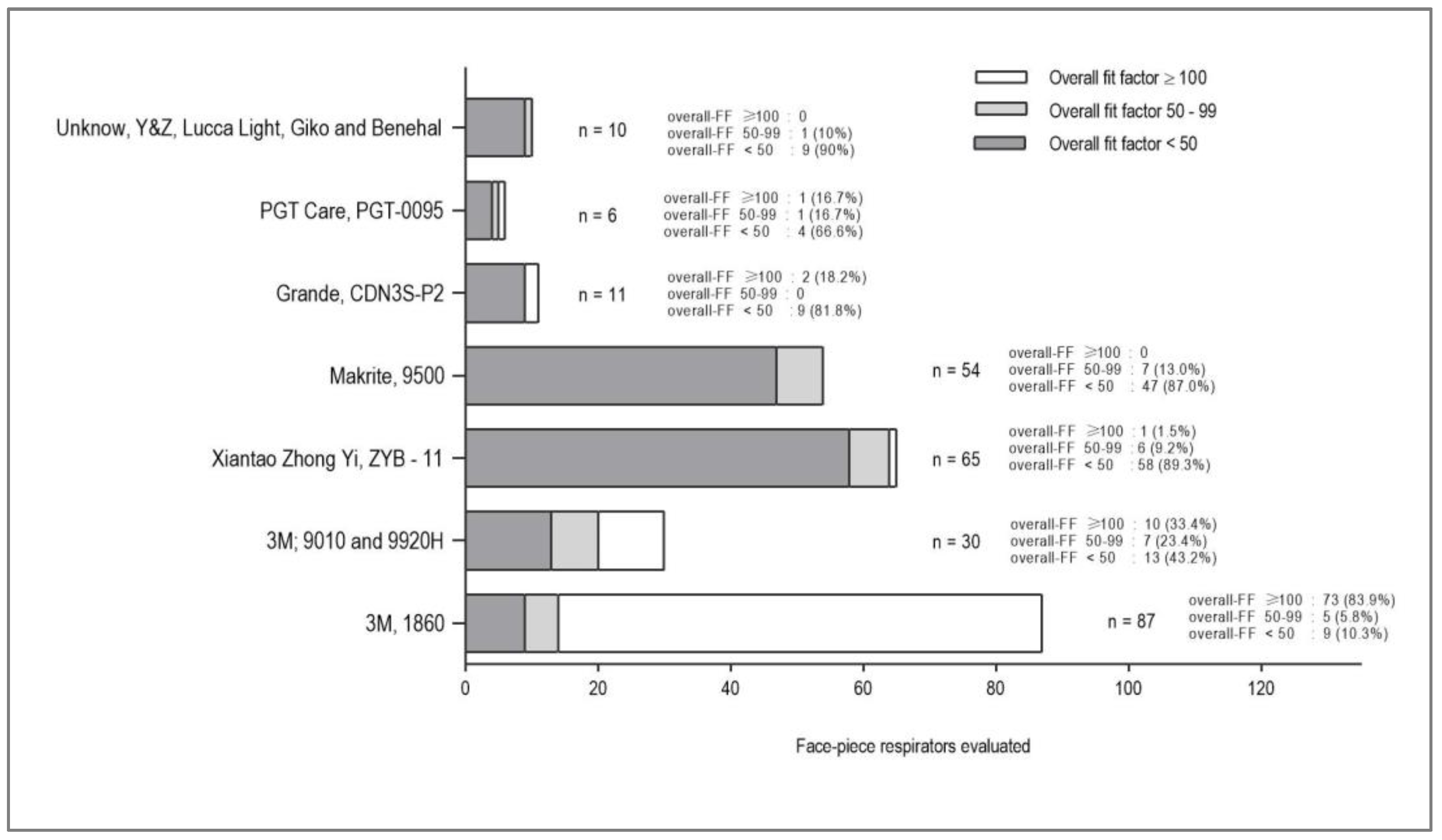 Preprints 76549 g003