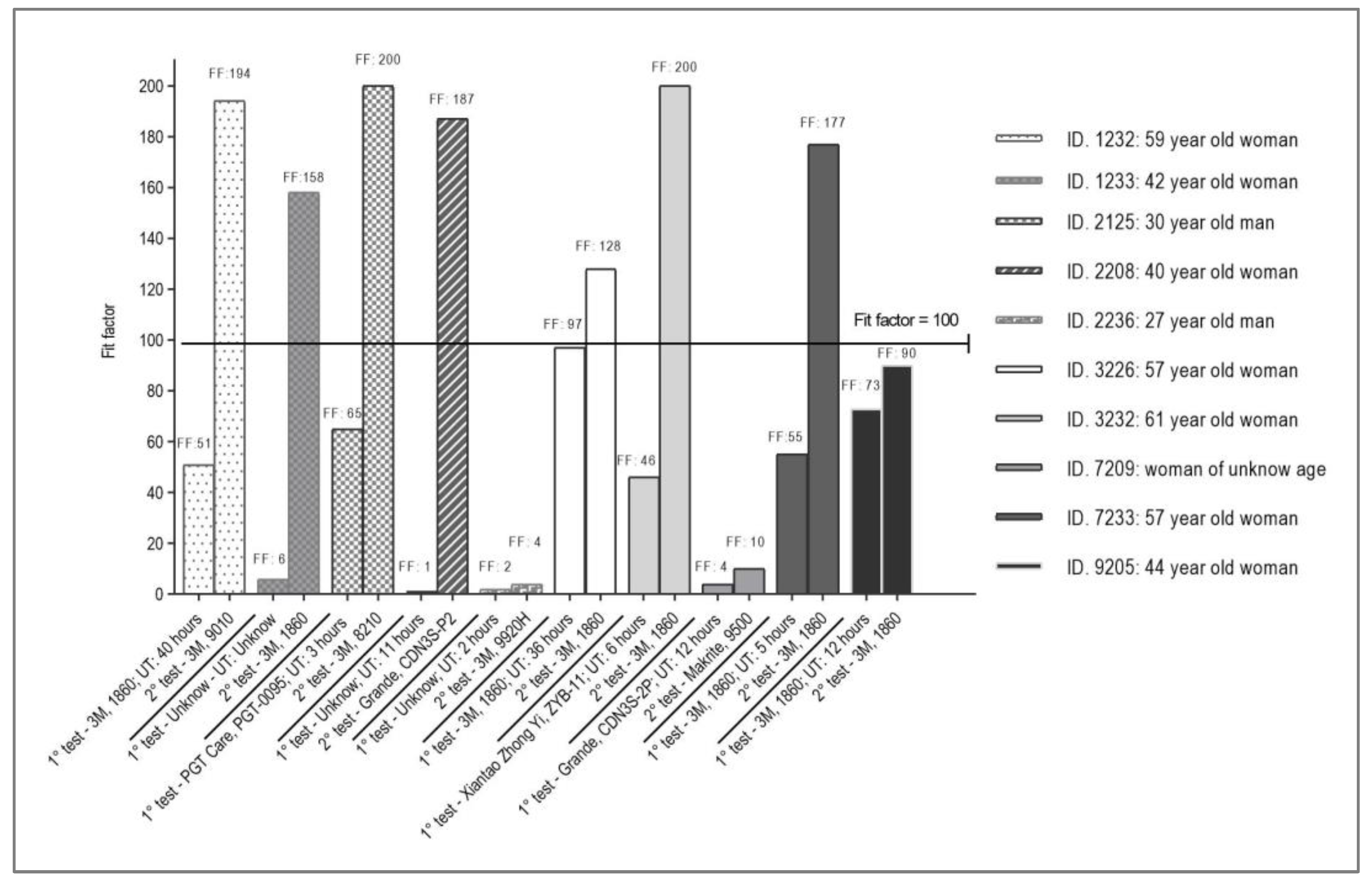 Preprints 76549 g004