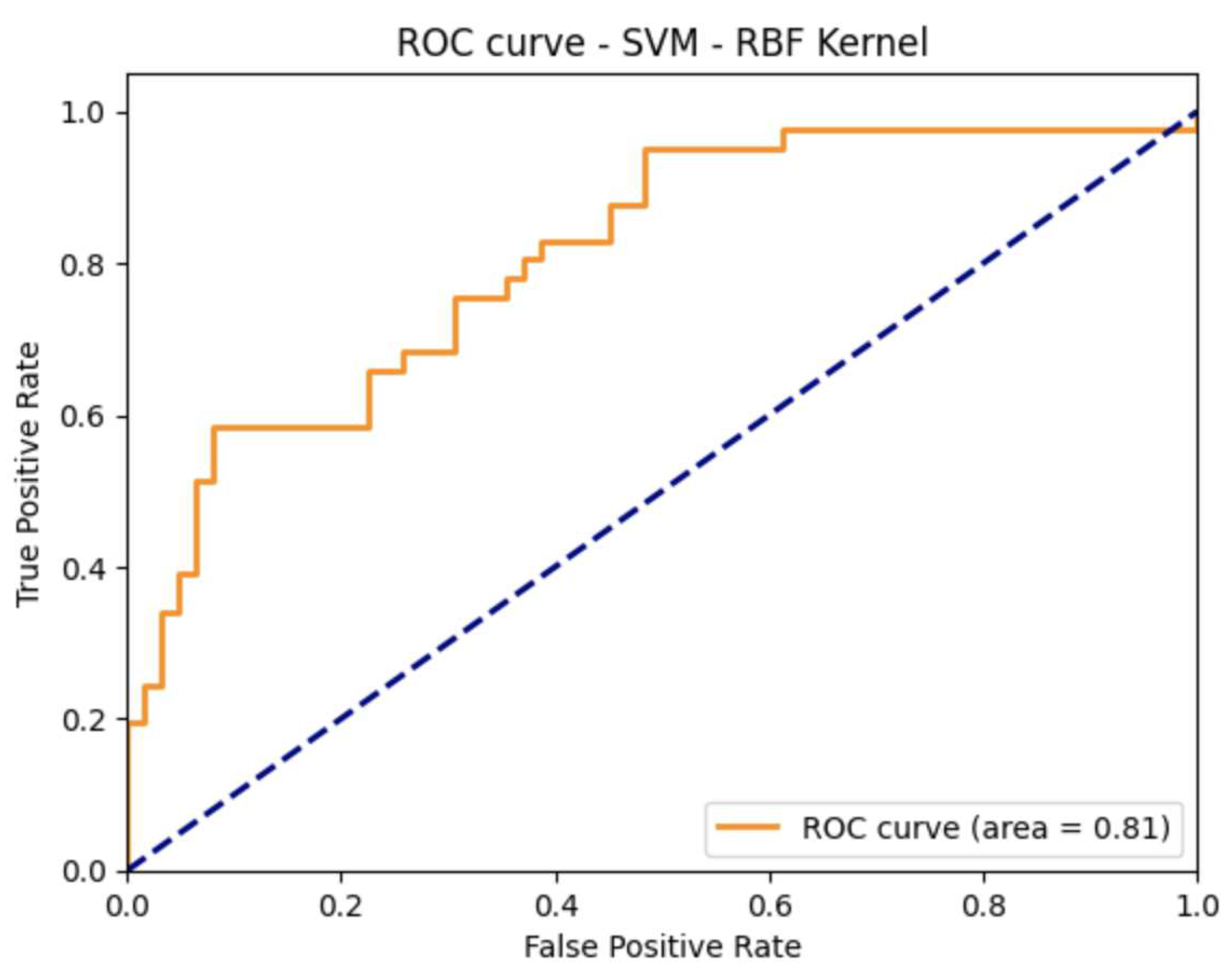 Preprints 80984 g003