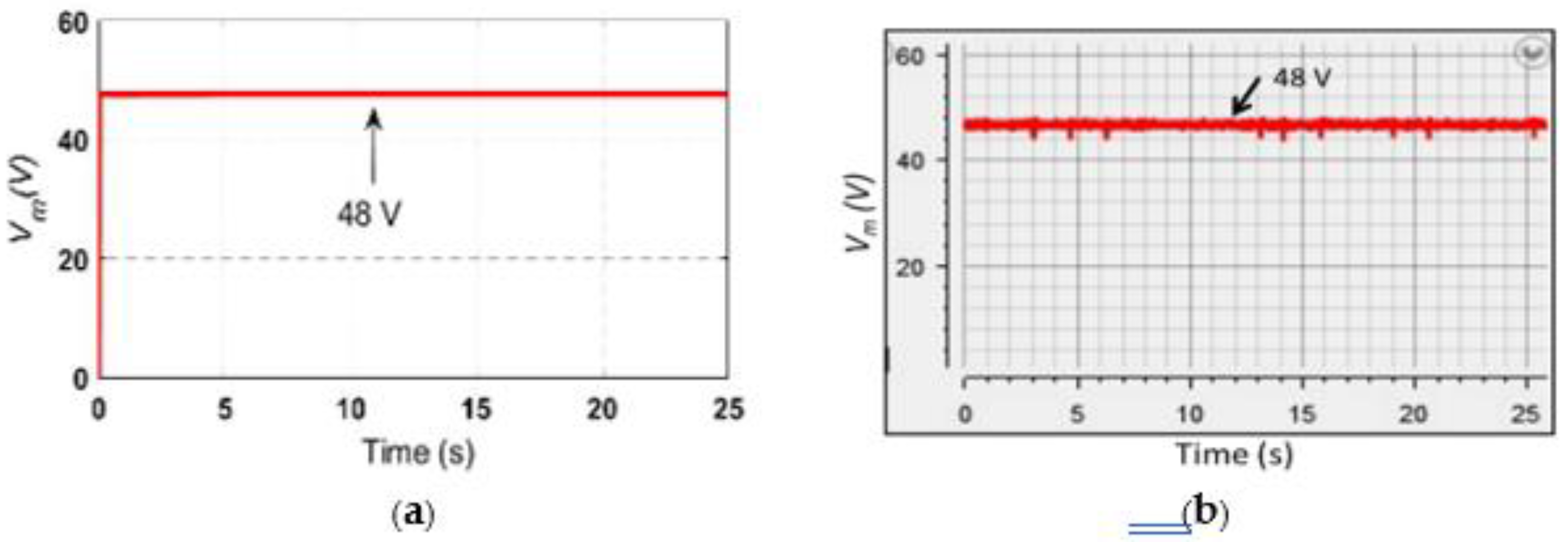 Preprints 120901 g006