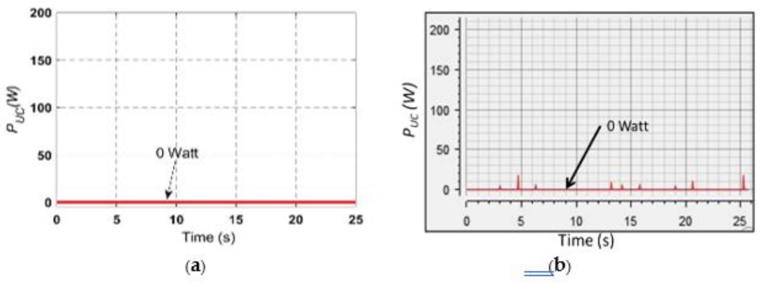 Preprints 120901 g010