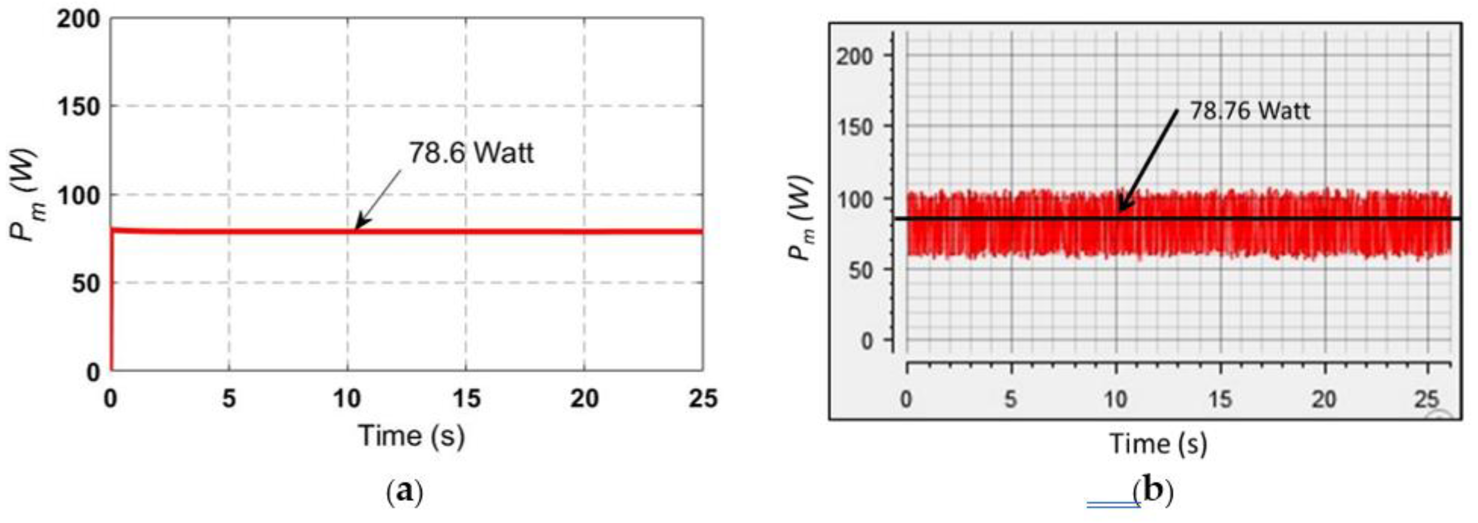 Preprints 120901 g013