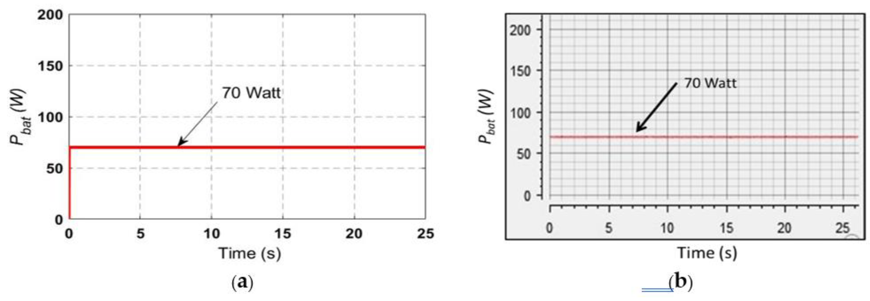 Preprints 120901 g014