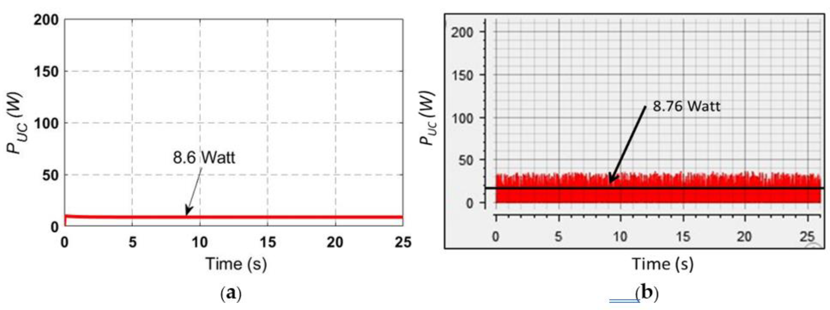 Preprints 120901 g015