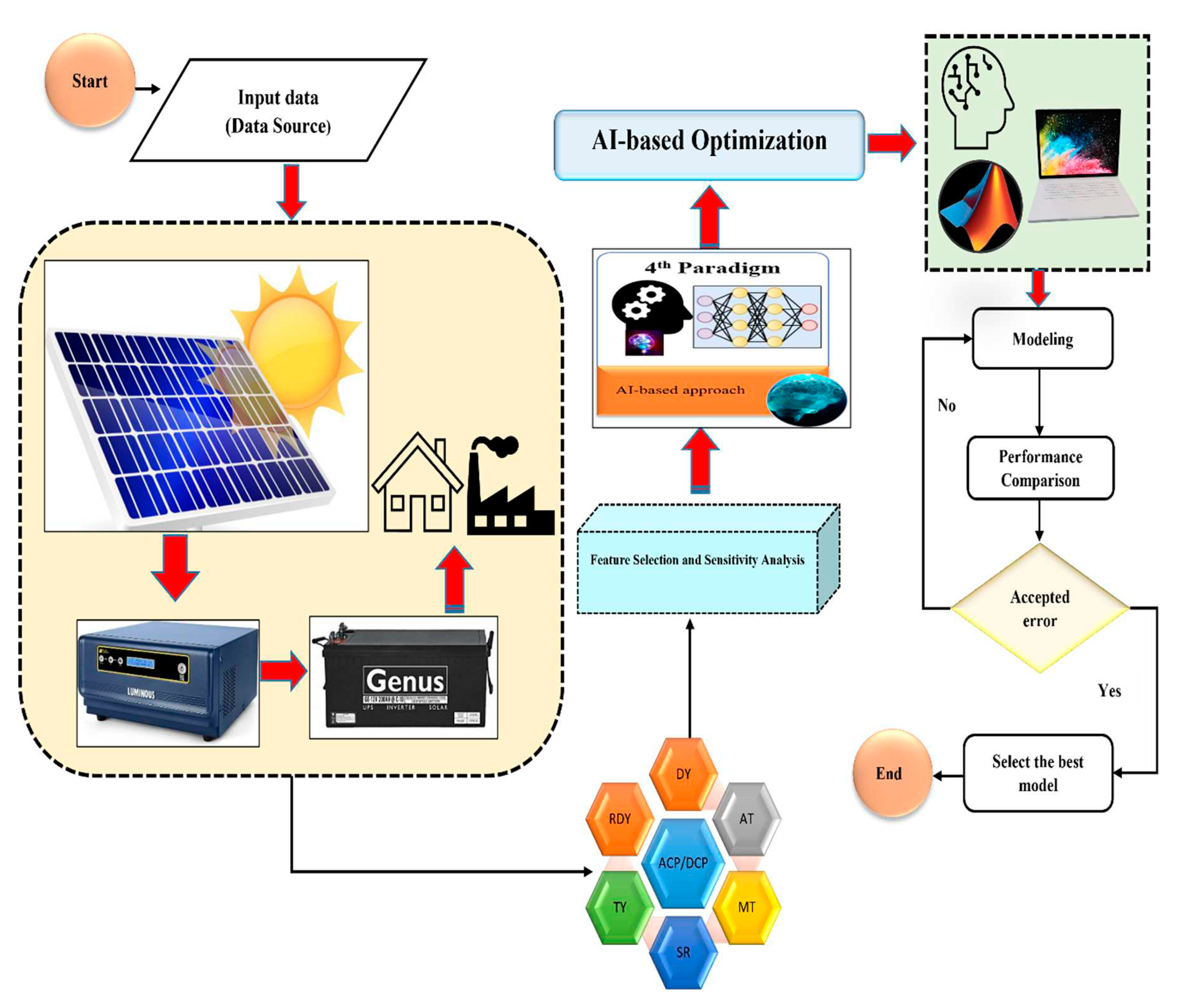 Preprints 80376 g001