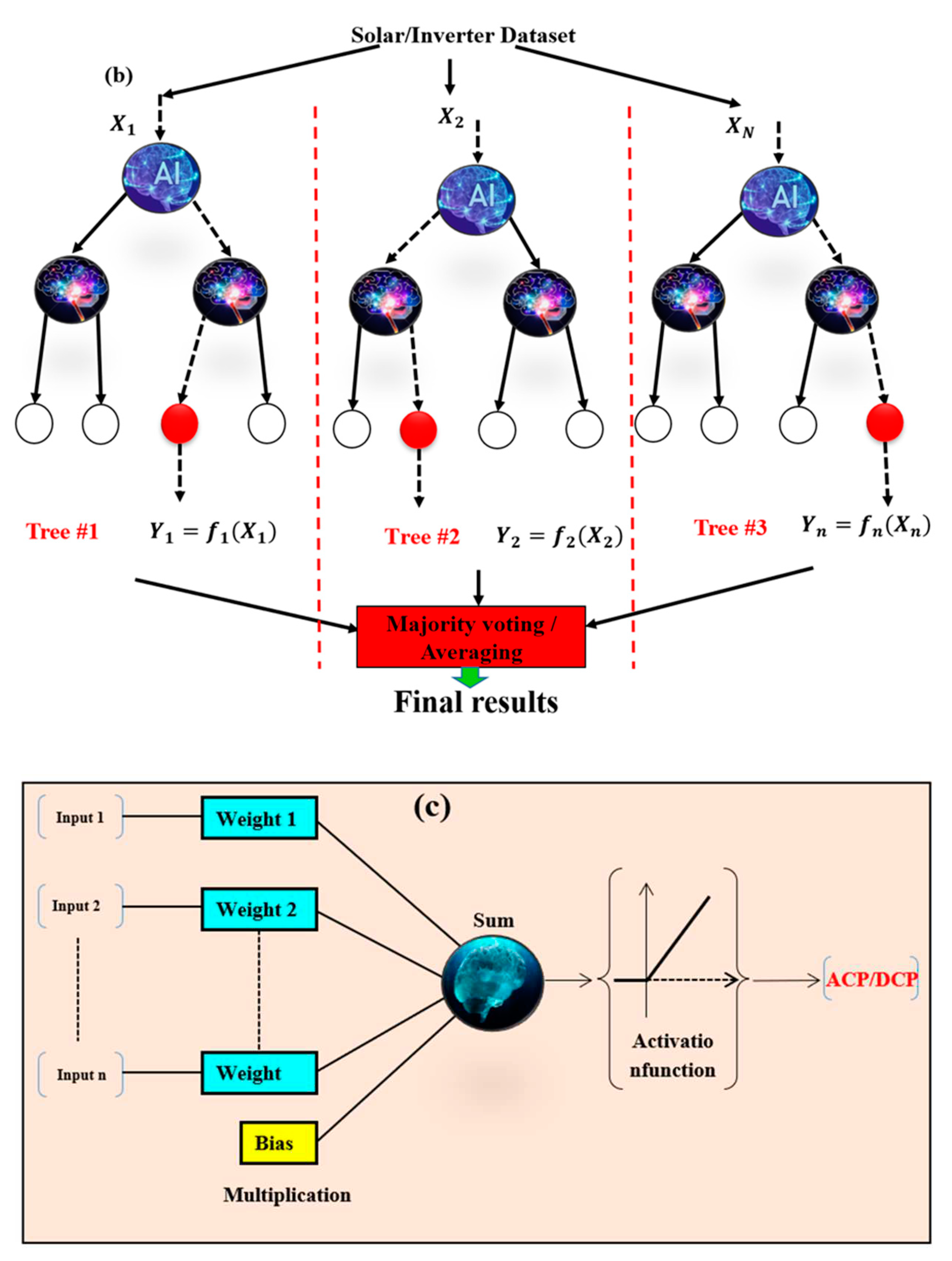 Preprints 80376 g002b