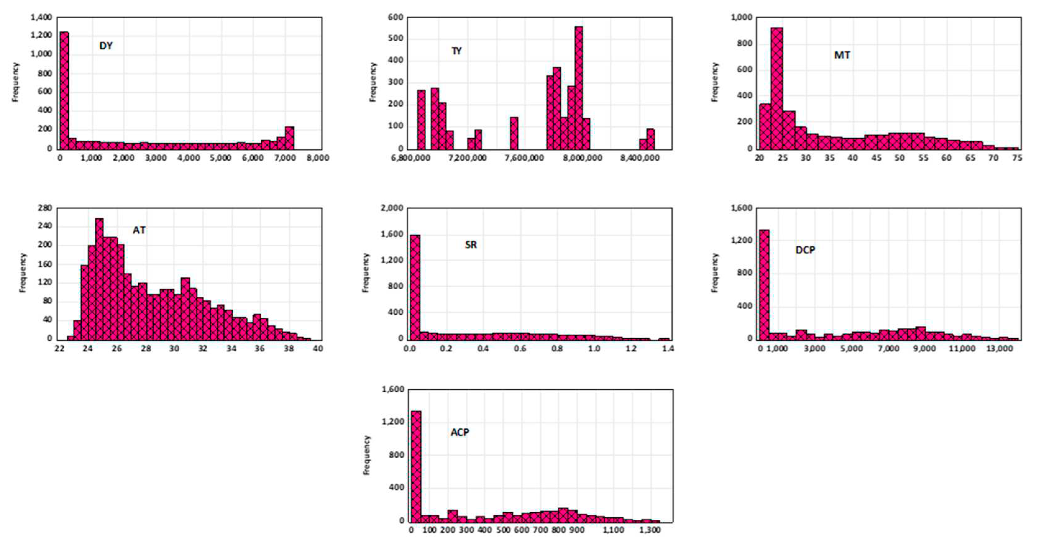 Preprints 80376 g003