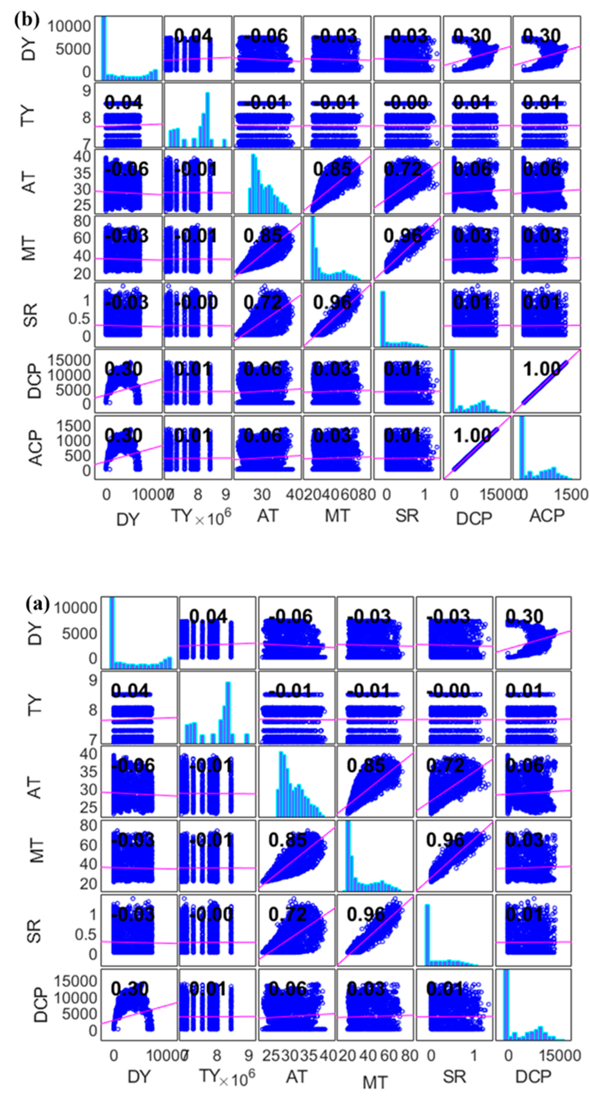 Preprints 80376 g004