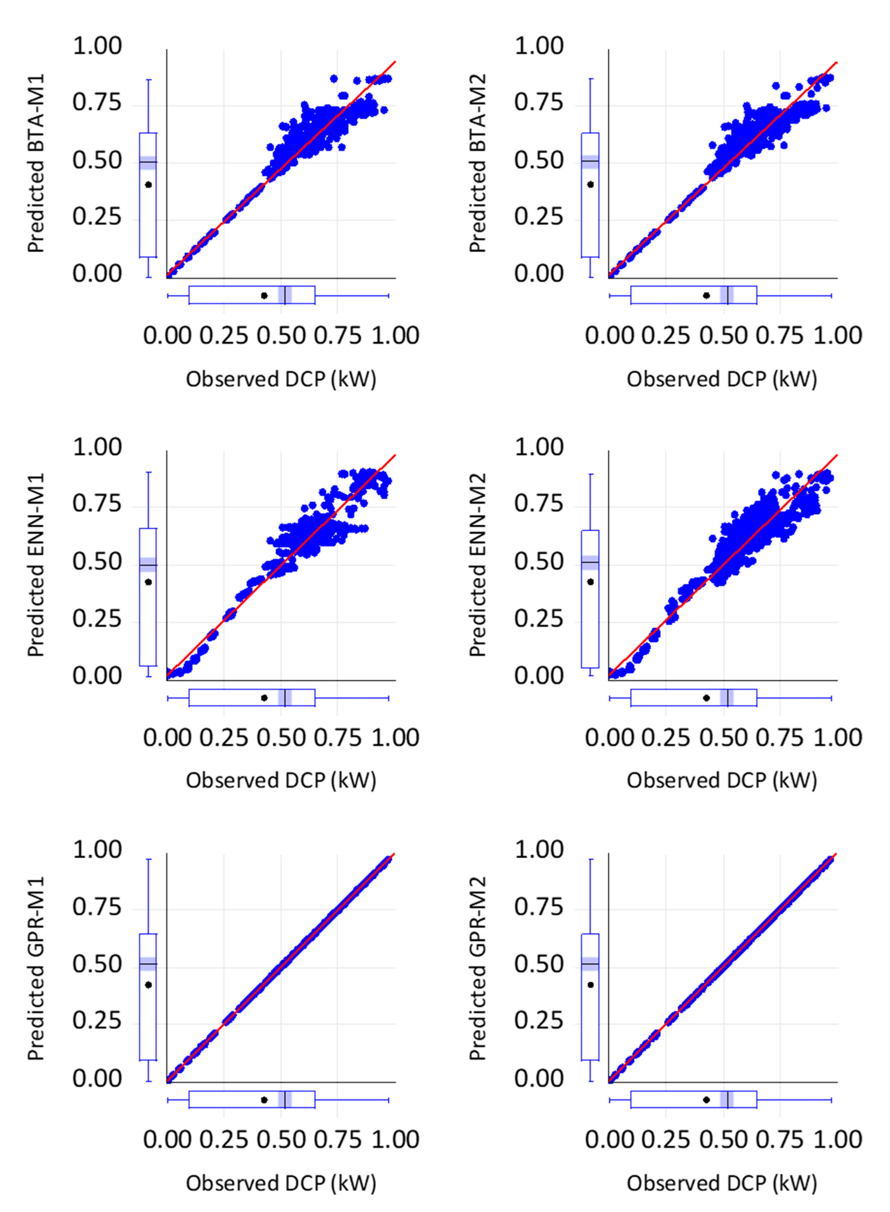 Preprints 80376 g005