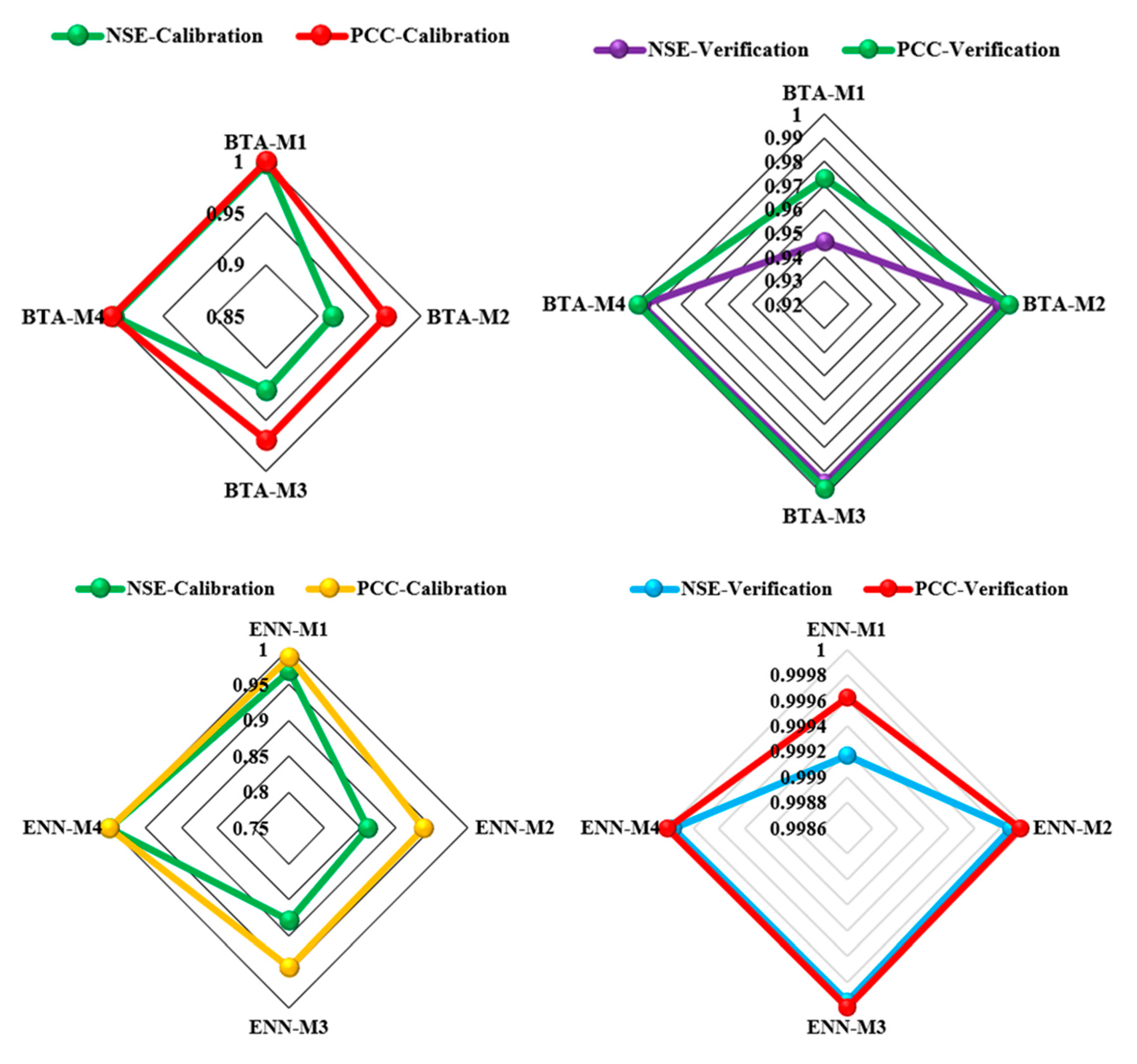 Preprints 80376 g006a