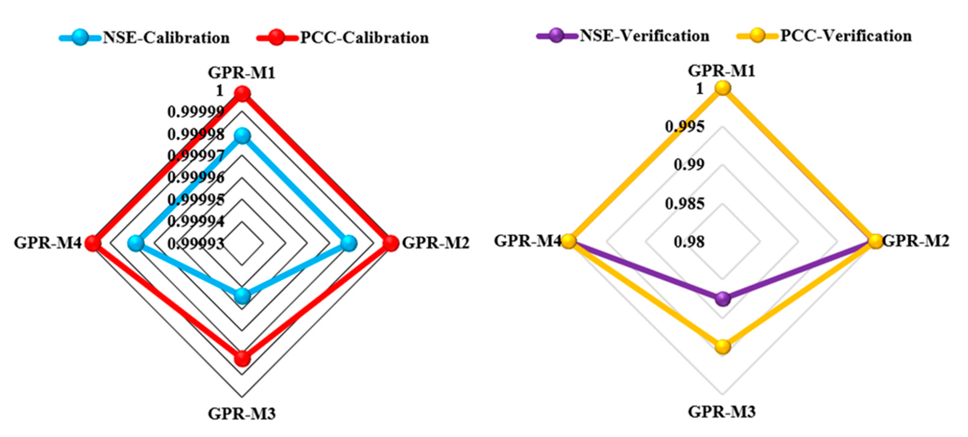 Preprints 80376 g006b